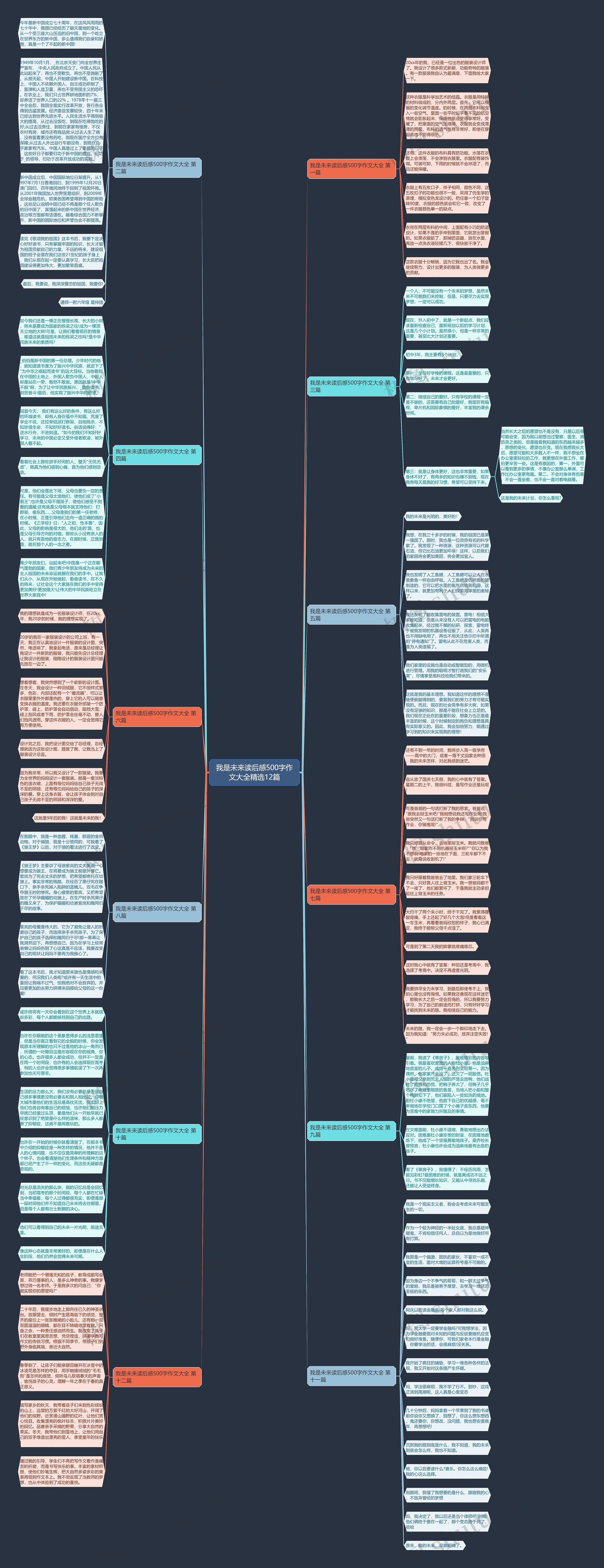 我是未来读后感500字作文大全精选12篇思维导图