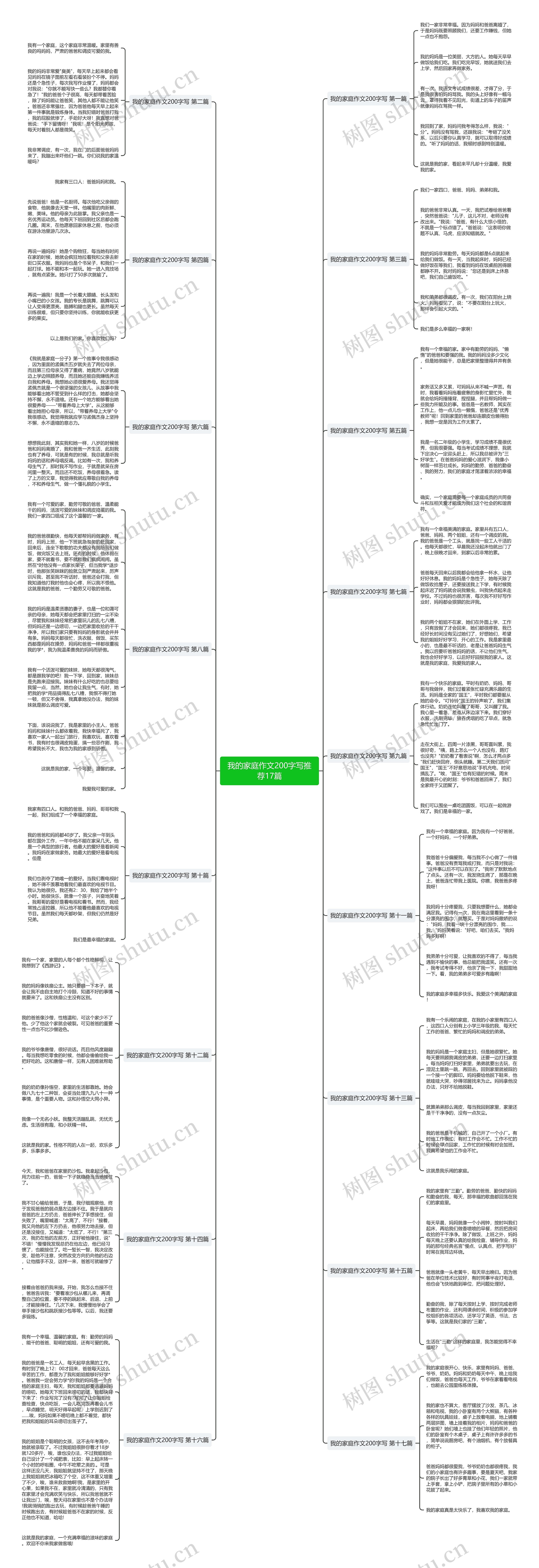 我的家庭作文200字写推荐17篇 我的家庭作文200字写推荐17篇