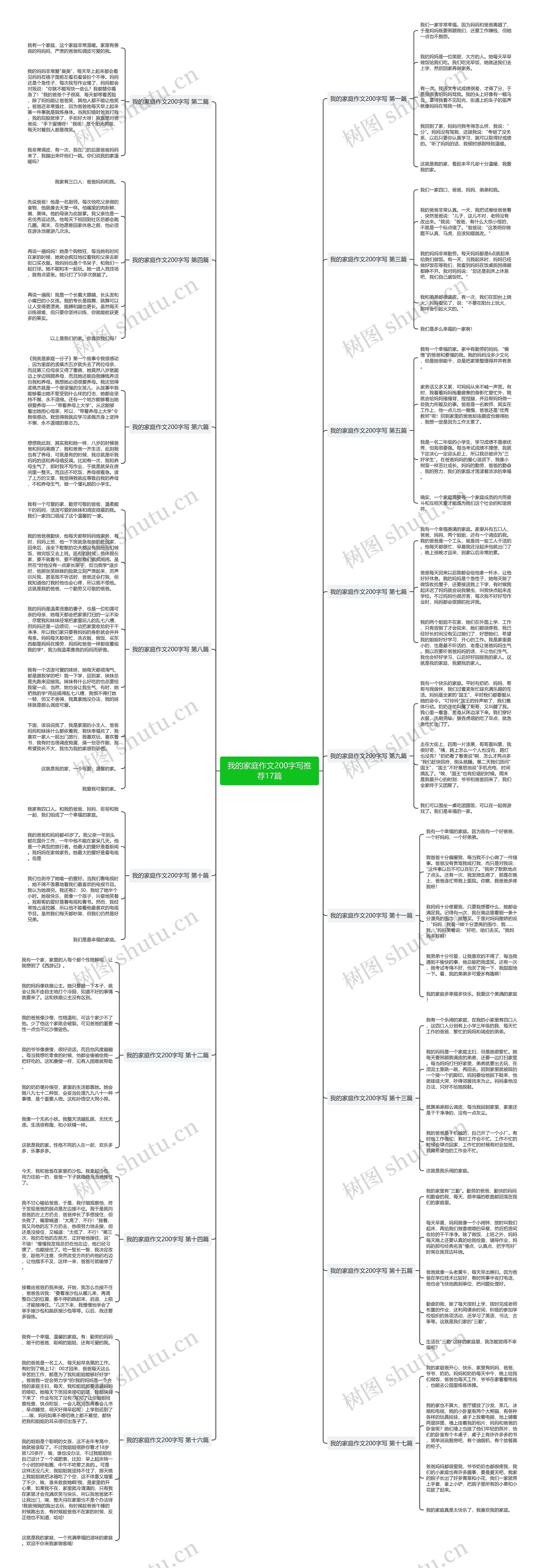 我的家庭作文200字写推荐17篇思维导图
