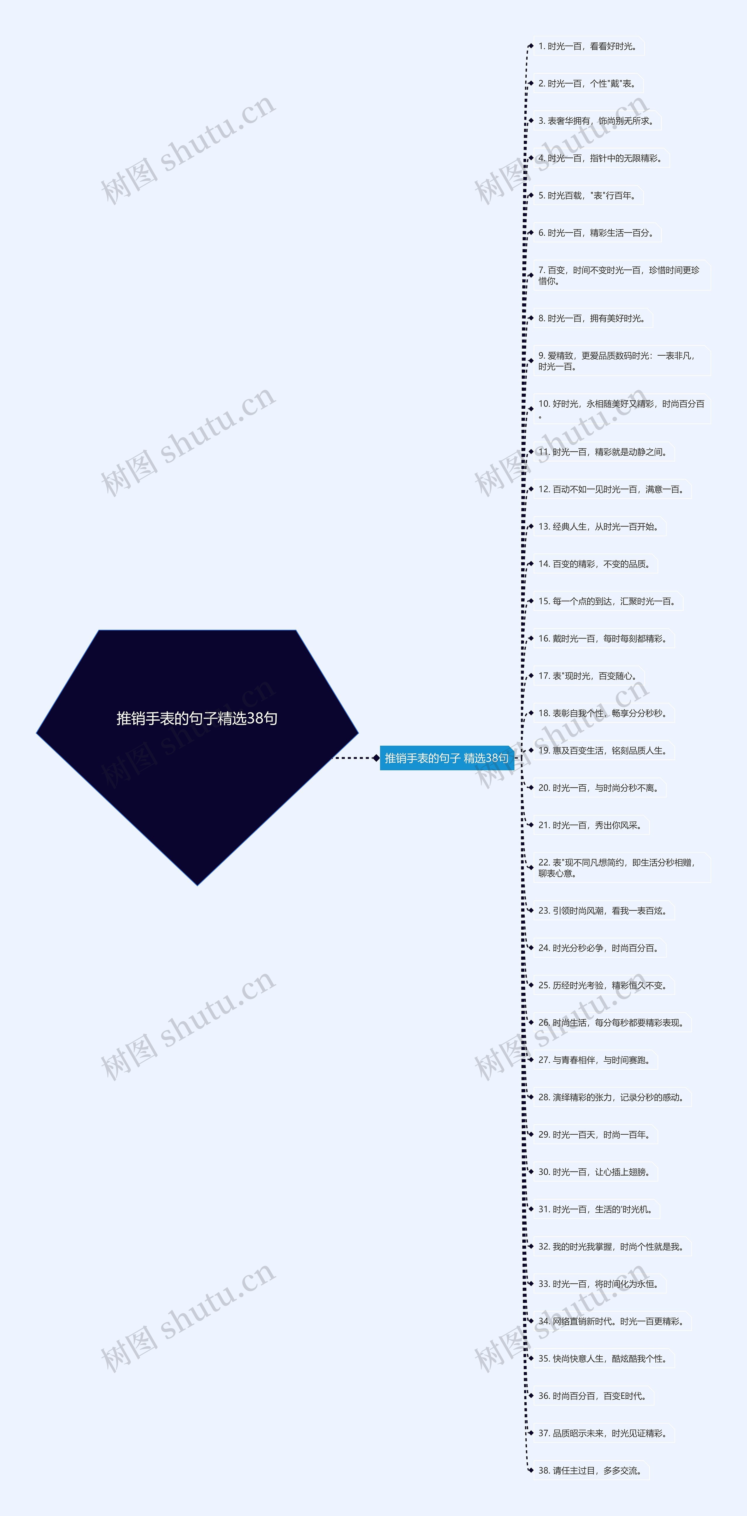 推销手表的句子精选38句思维导图