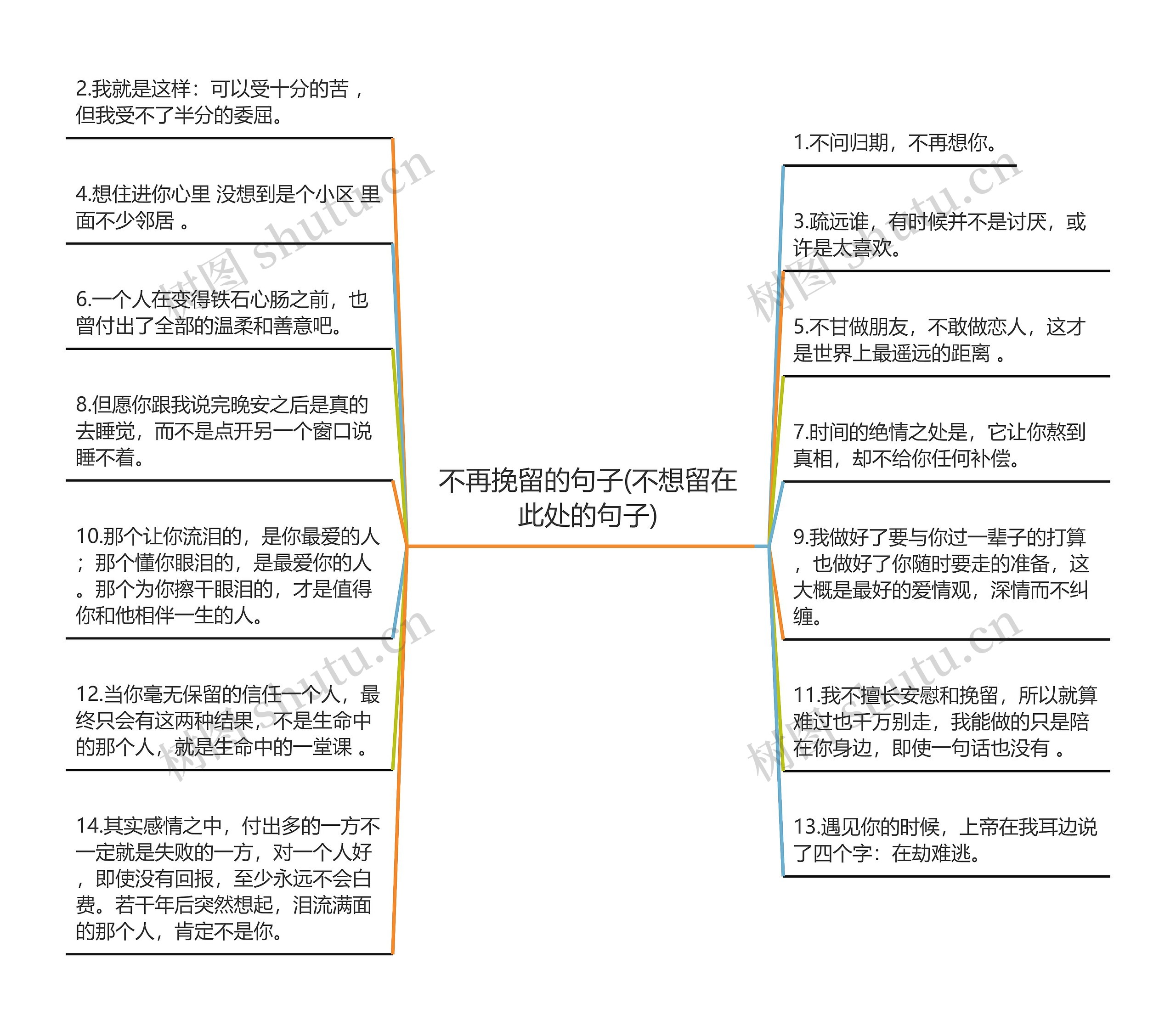 不再挽留的句子(不想留在此处的句子)思维导图