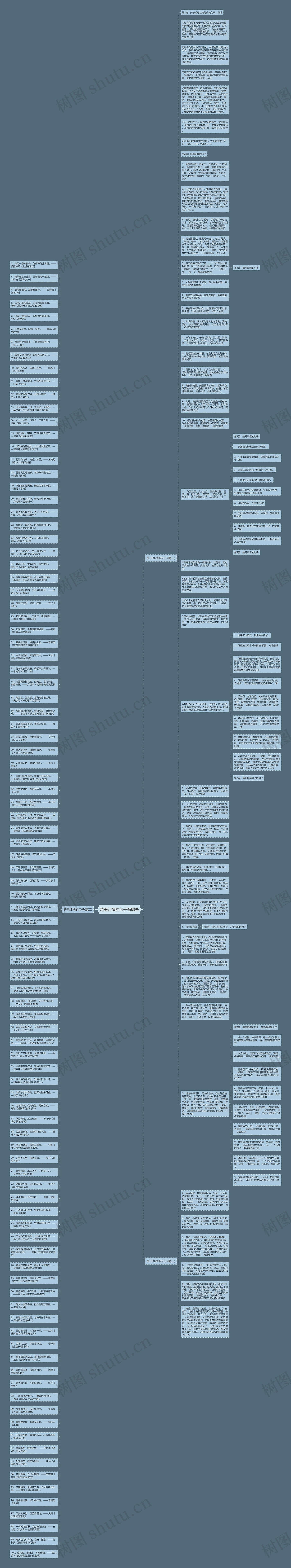 赞美红梅的句子有哪些思维导图