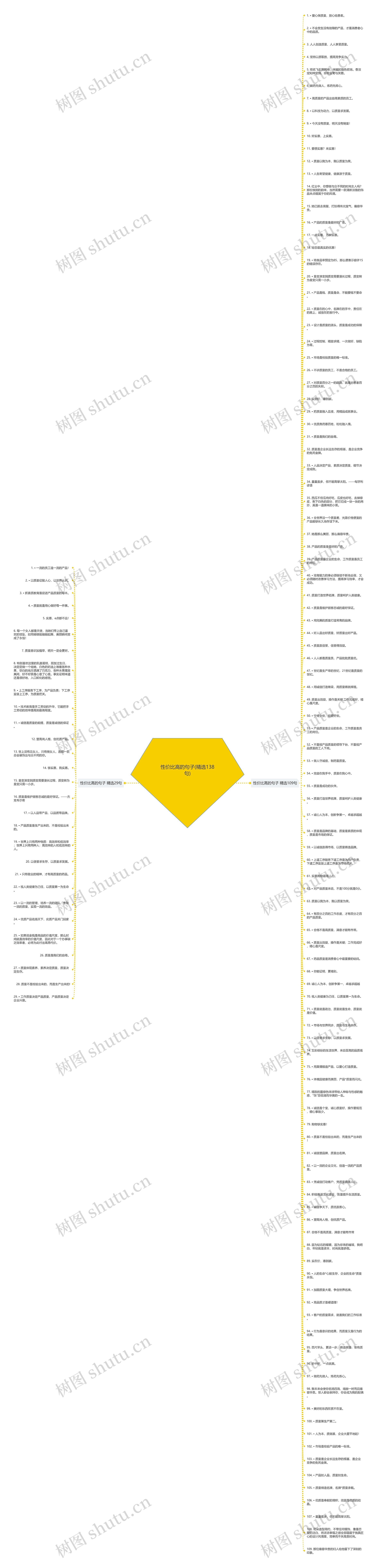 性价比高的句子(精选138句)思维导图