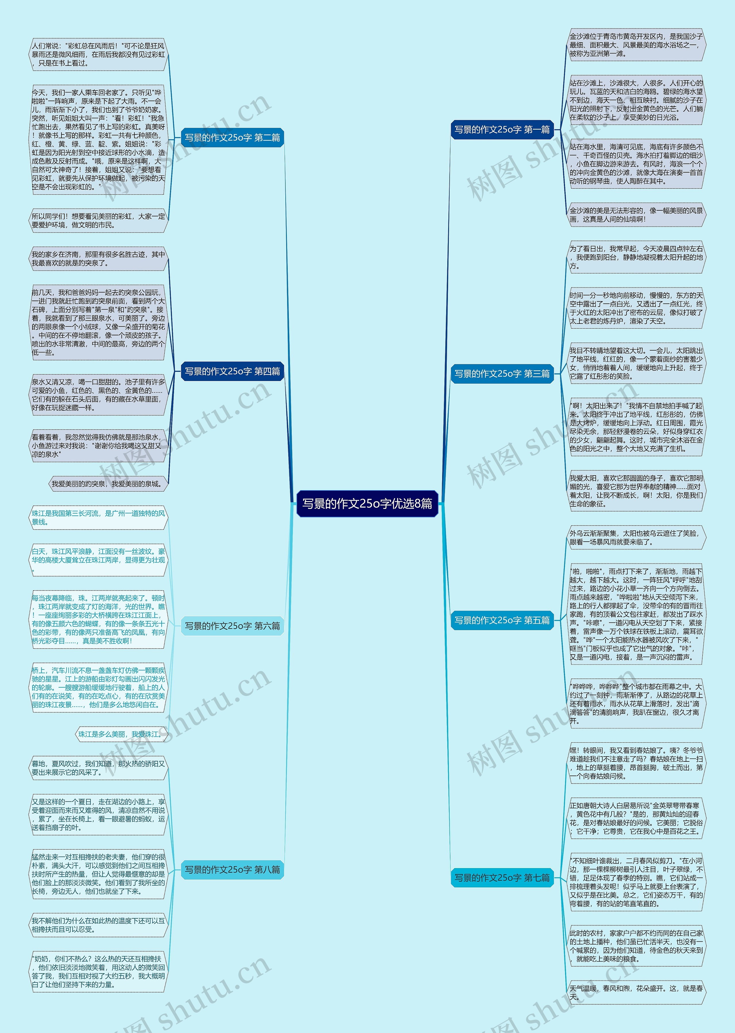 写景的作文25o字优选8篇思维导图