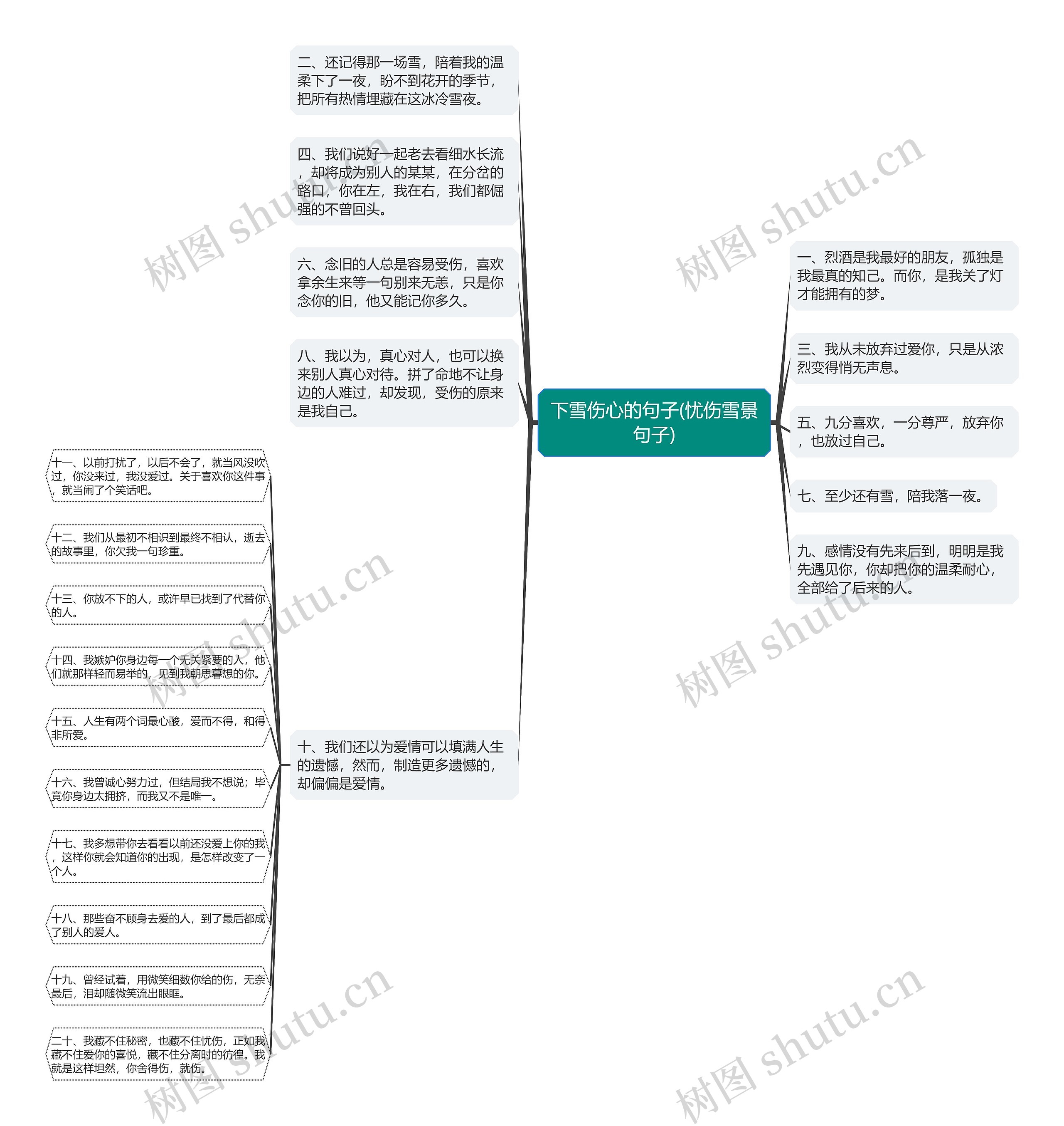 下雪伤心的句子(忧伤雪景句子)思维导图