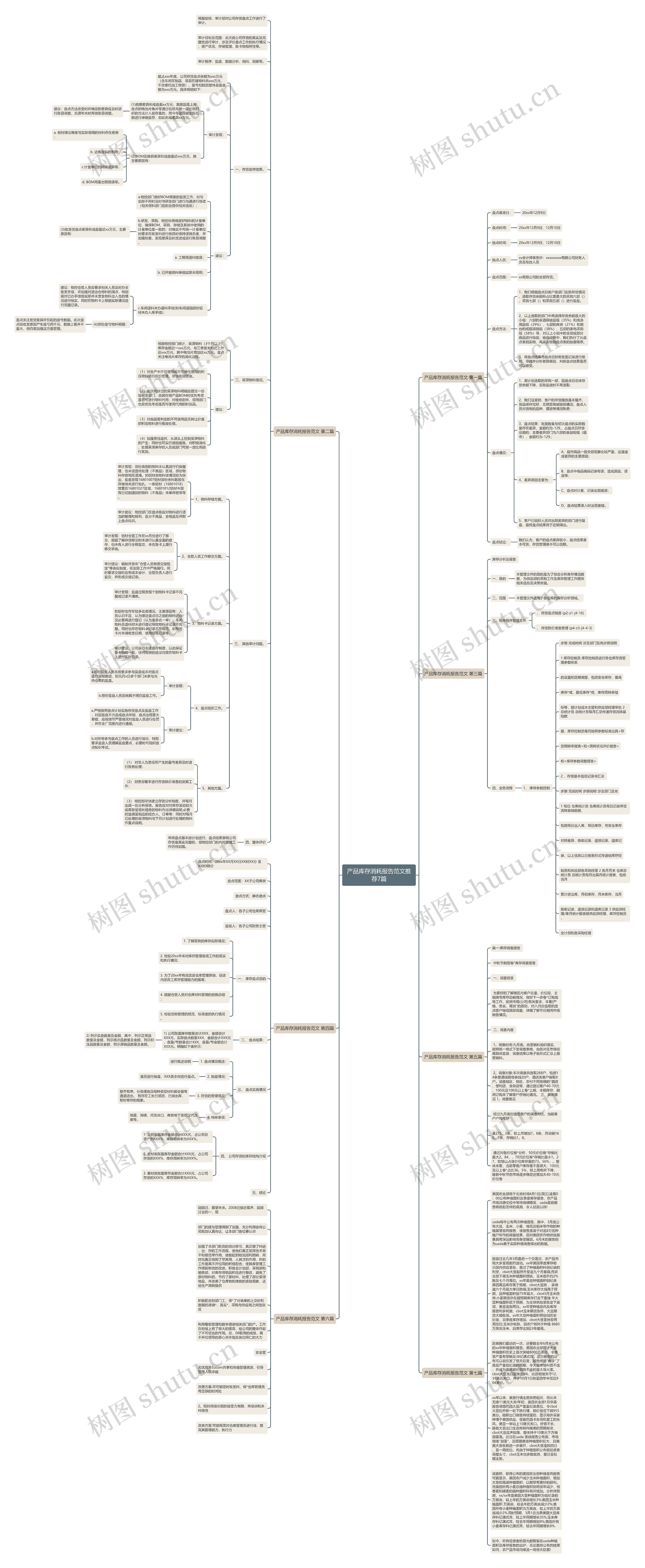 产品库存消耗报告范文推荐7篇思维导图