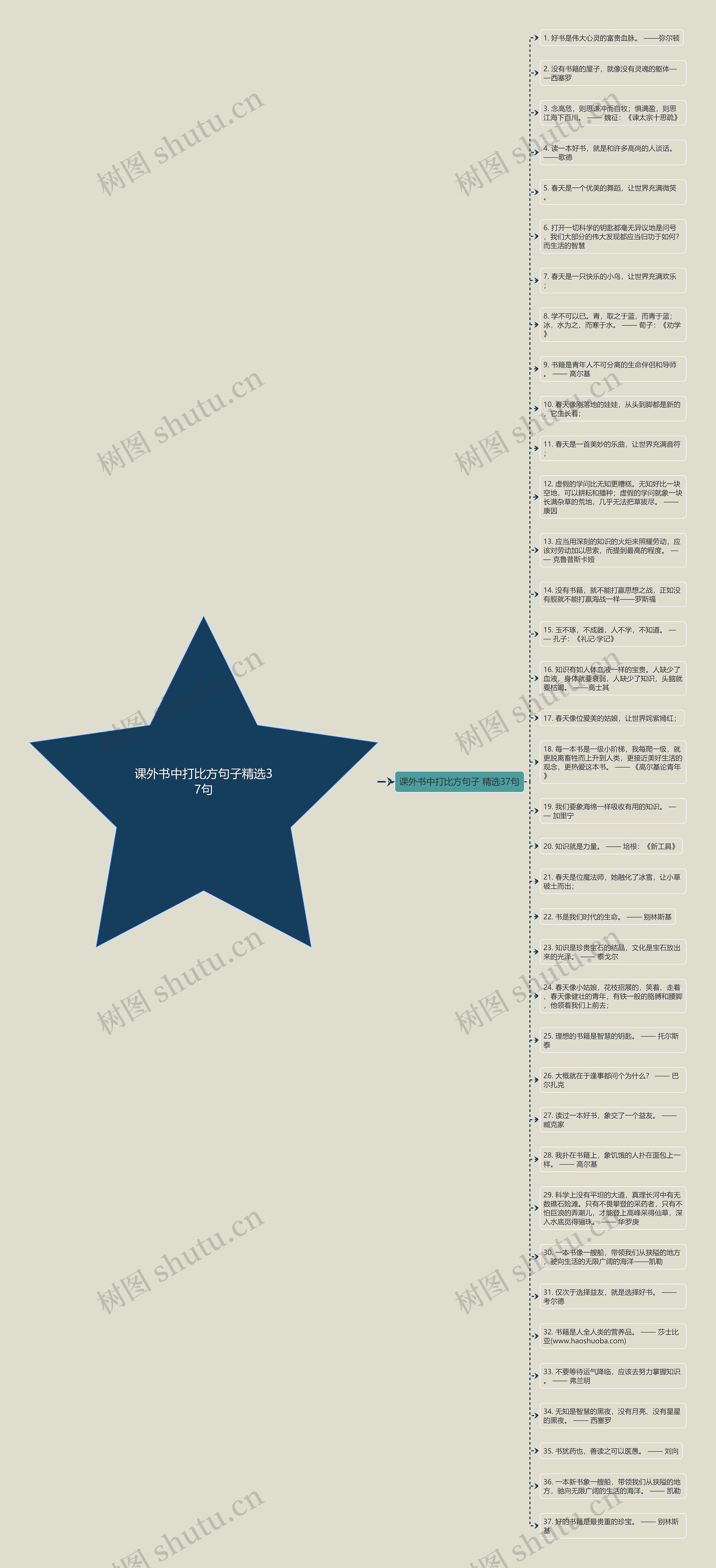 课外书中打比方句子精选37句思维导图