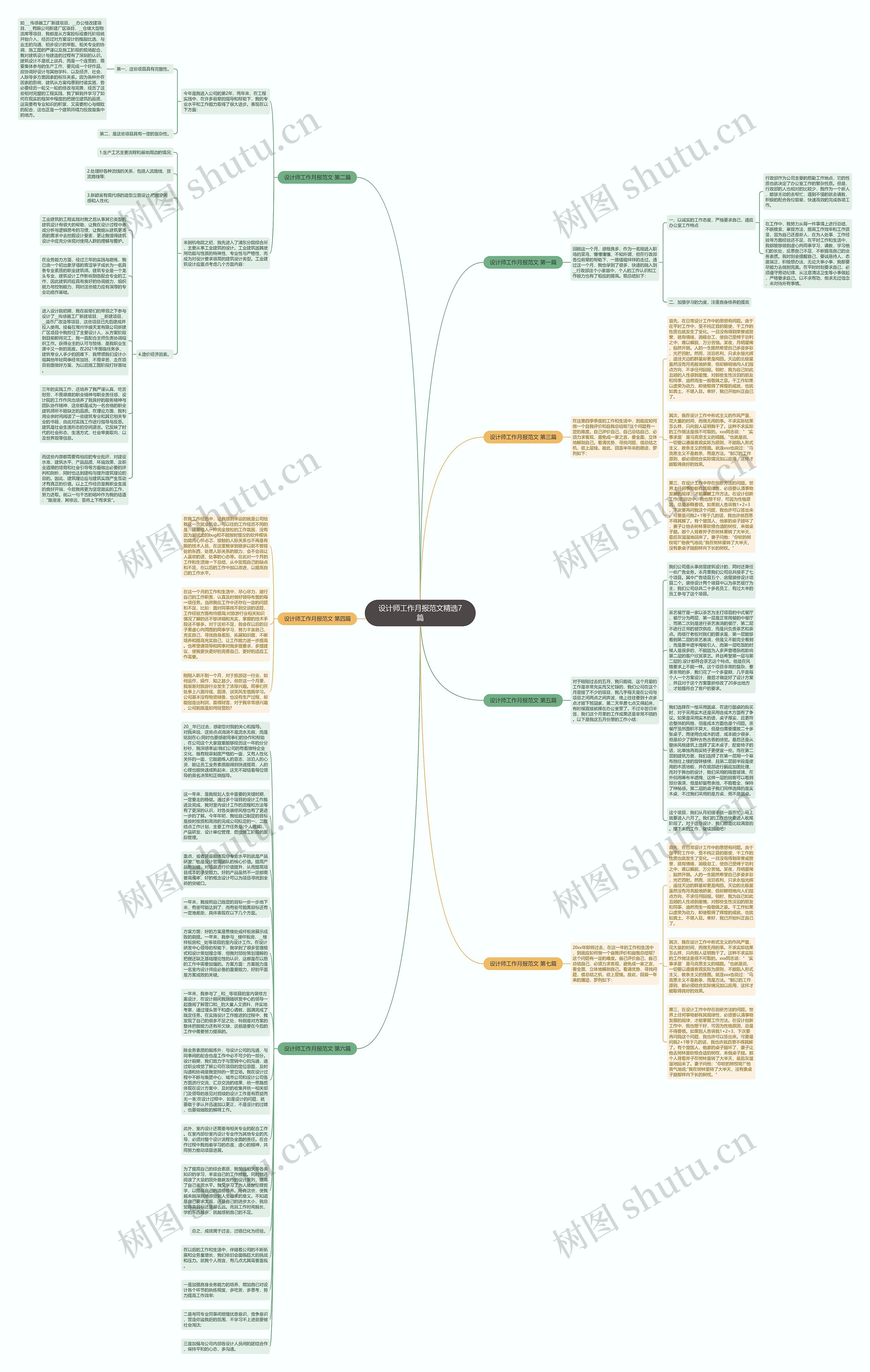 设计师工作月报范文精选7篇思维导图