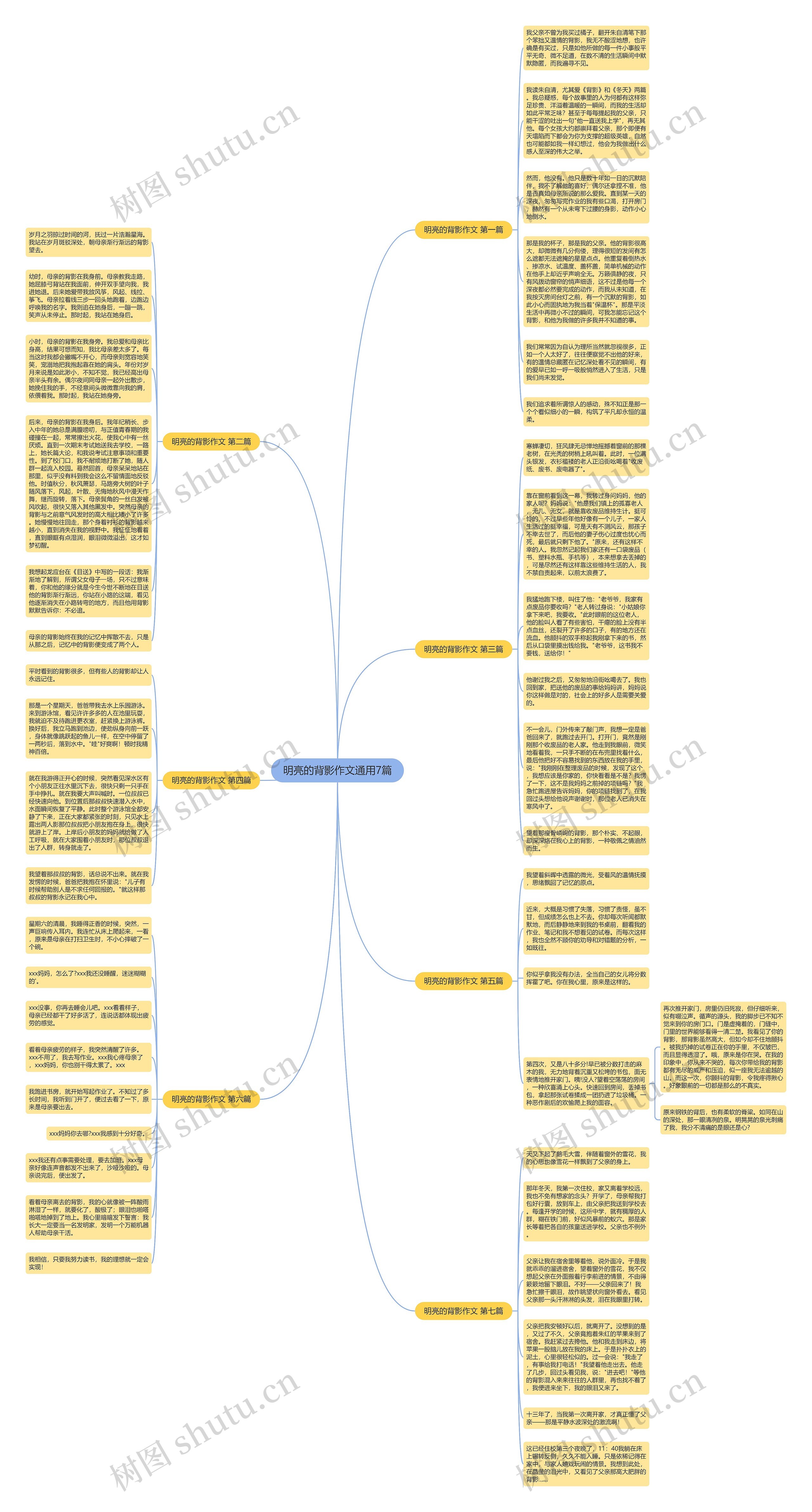 明亮的背影作文通用7篇思维导图