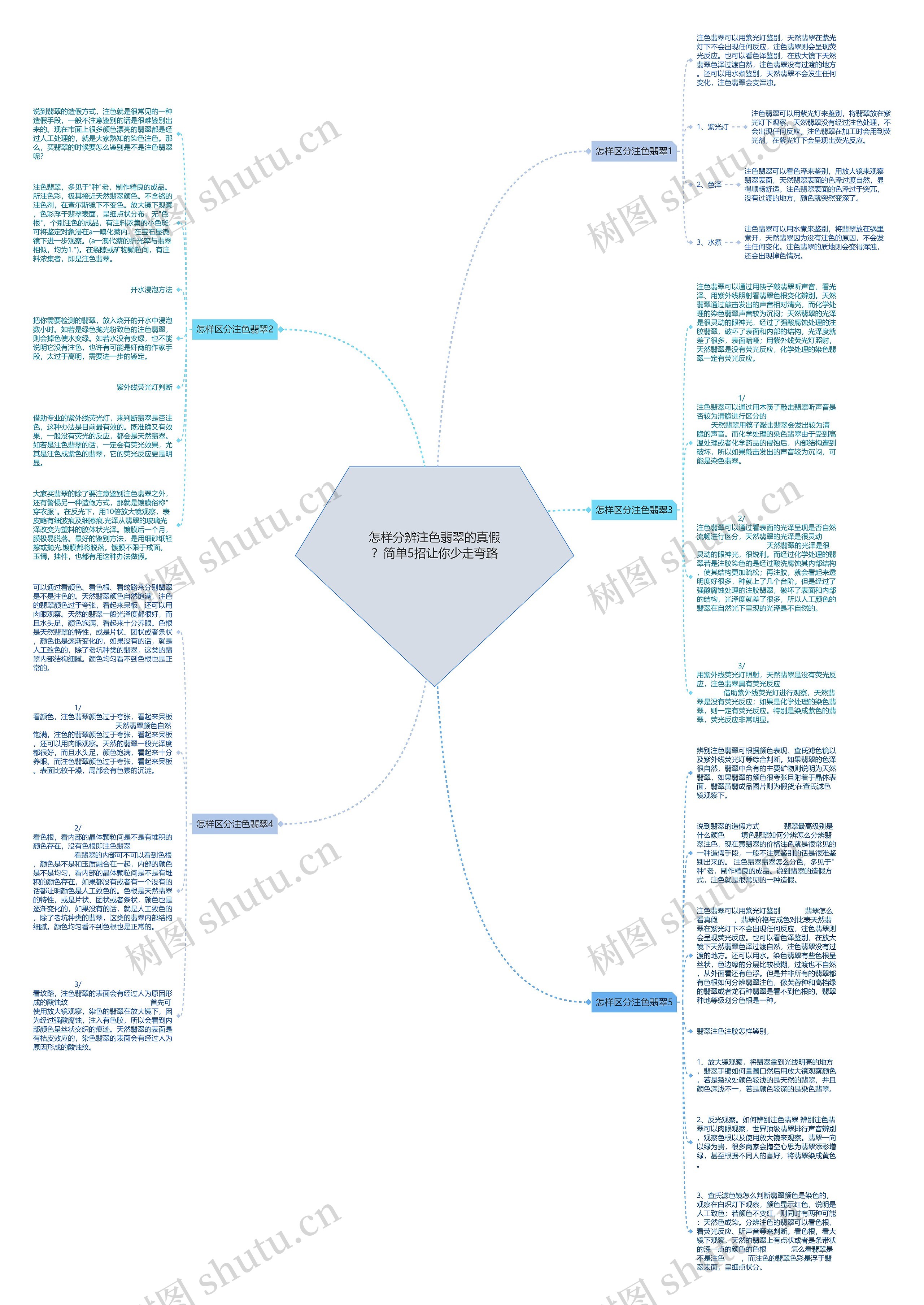 怎样分辨注色翡翠的真假？简单5招让你少走弯路思维导图