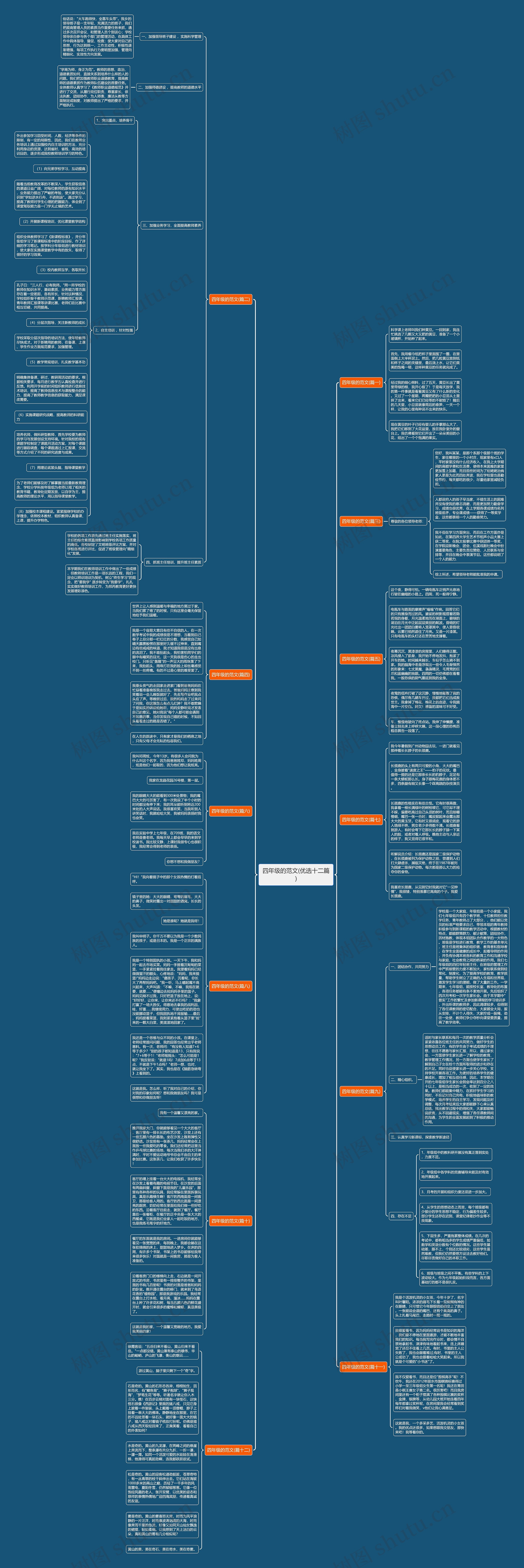 四年级的范文(优选十二篇)思维导图高清图 四年级的范文(优选十二篇)思维导图