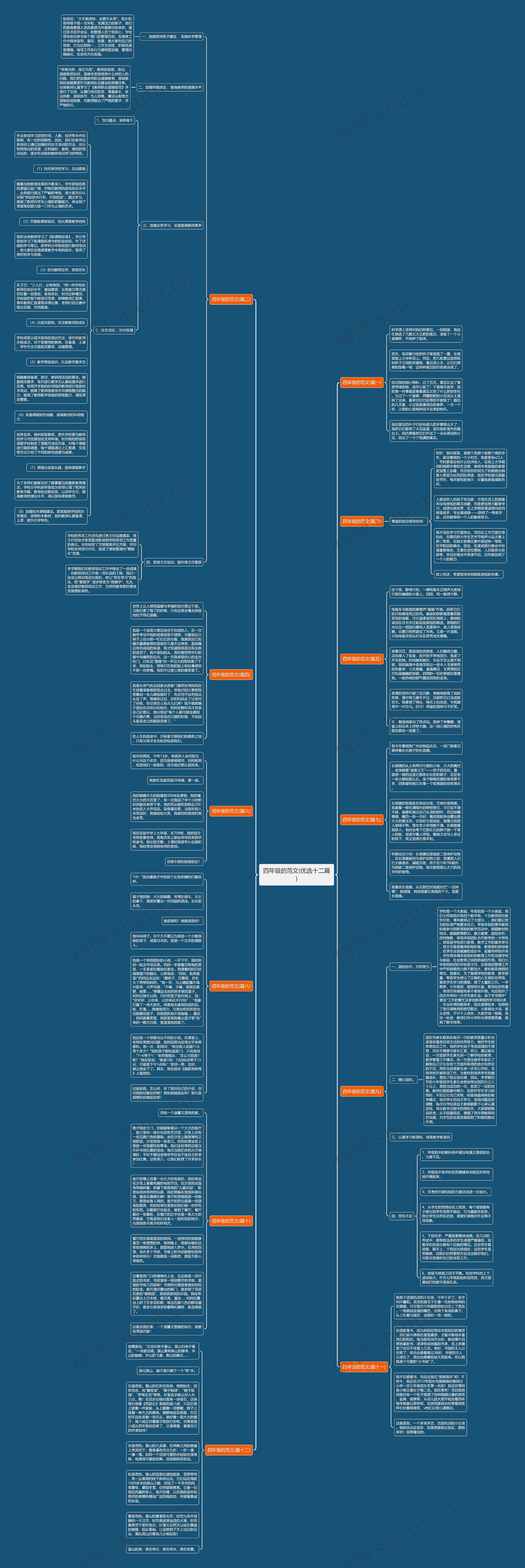 四年级的范文(优选十二篇)思维导图