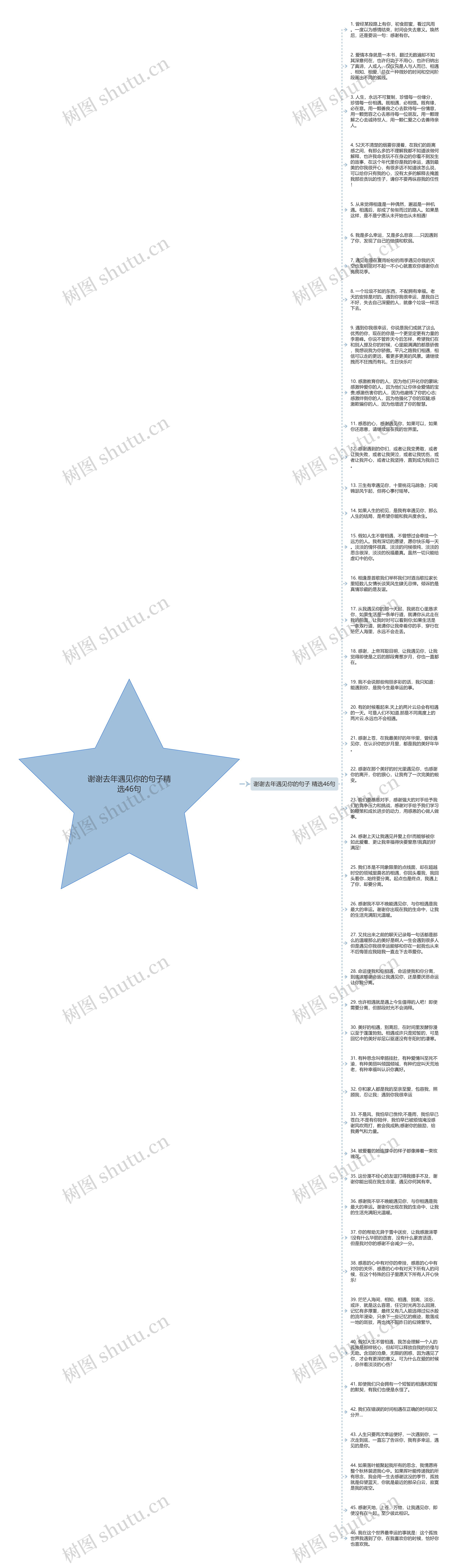 谢谢去年遇见你的句子精选46句思维导图