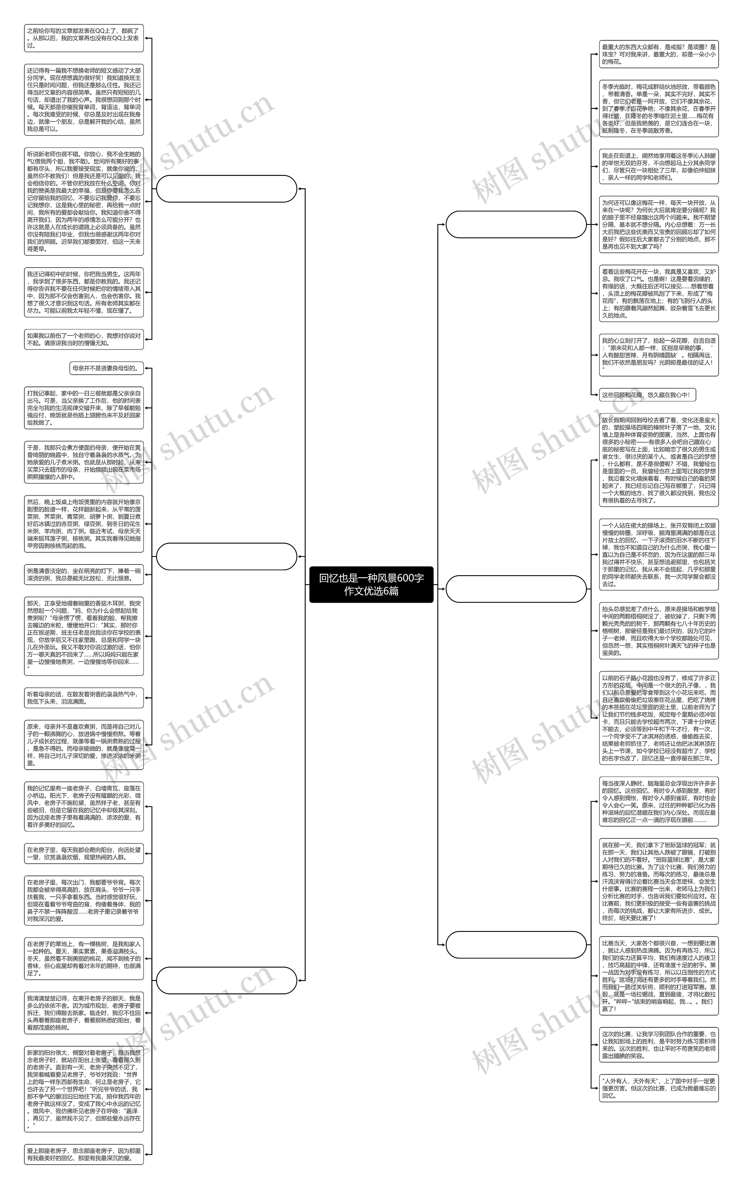 回忆也是一种风景600字作文优选6篇思维导图