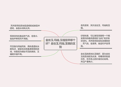 金丝玉,玛瑙,玉髓翡翠哪个好？金丝玉,玛瑙,玉髓的区别