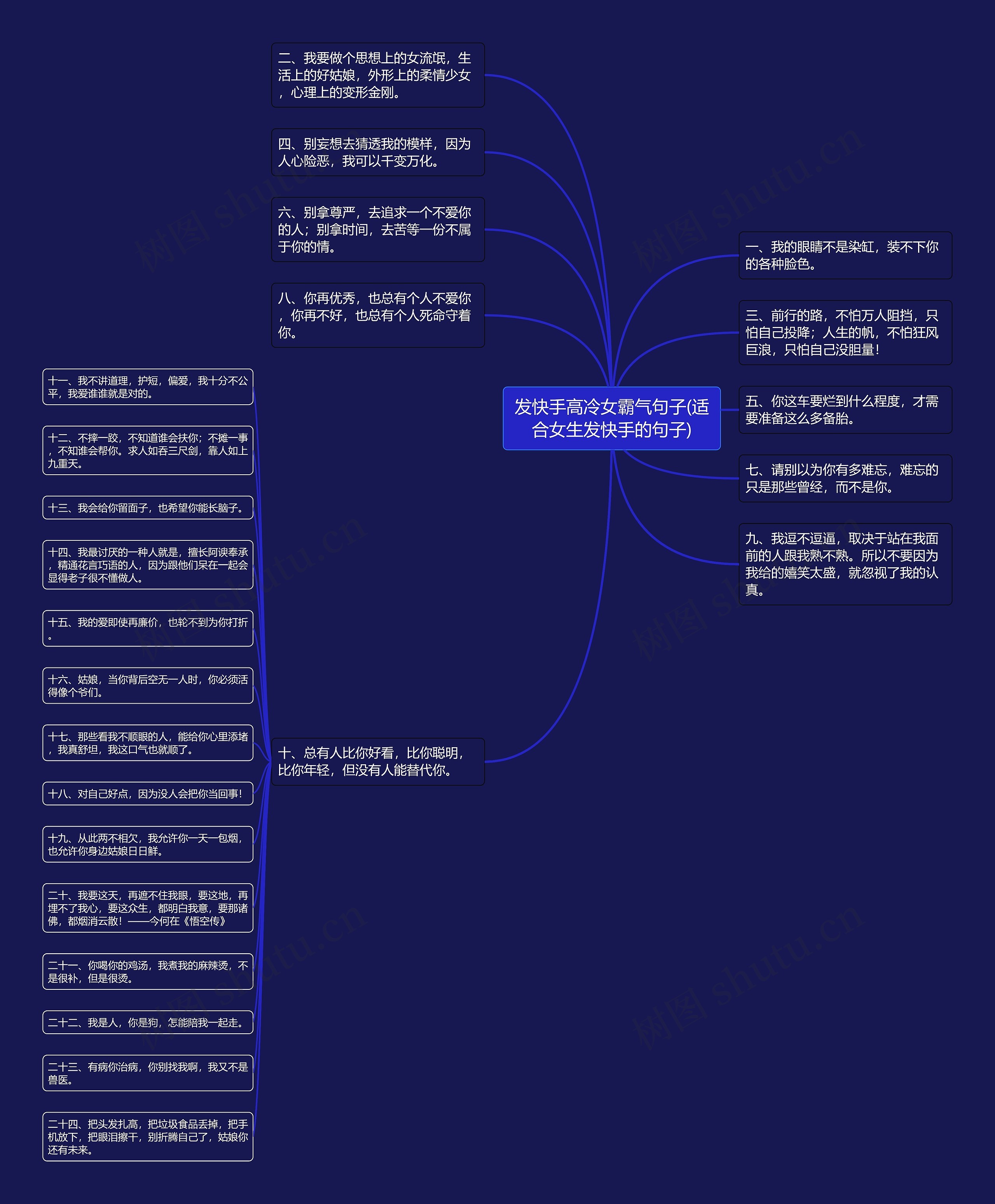 发快手高冷女霸气句子(适合女生发快手的句子)思维导图