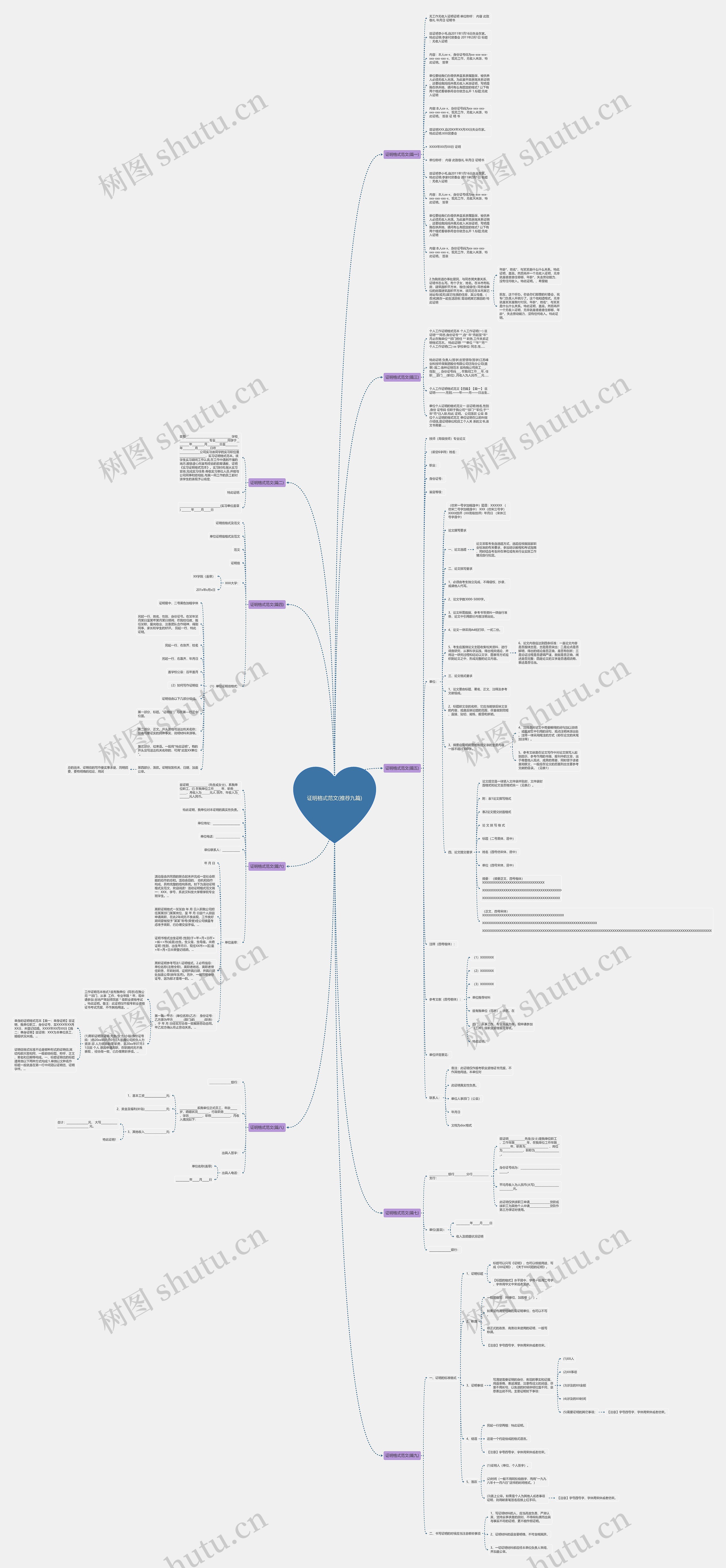 证明格式范文(推荐九篇)思维导图