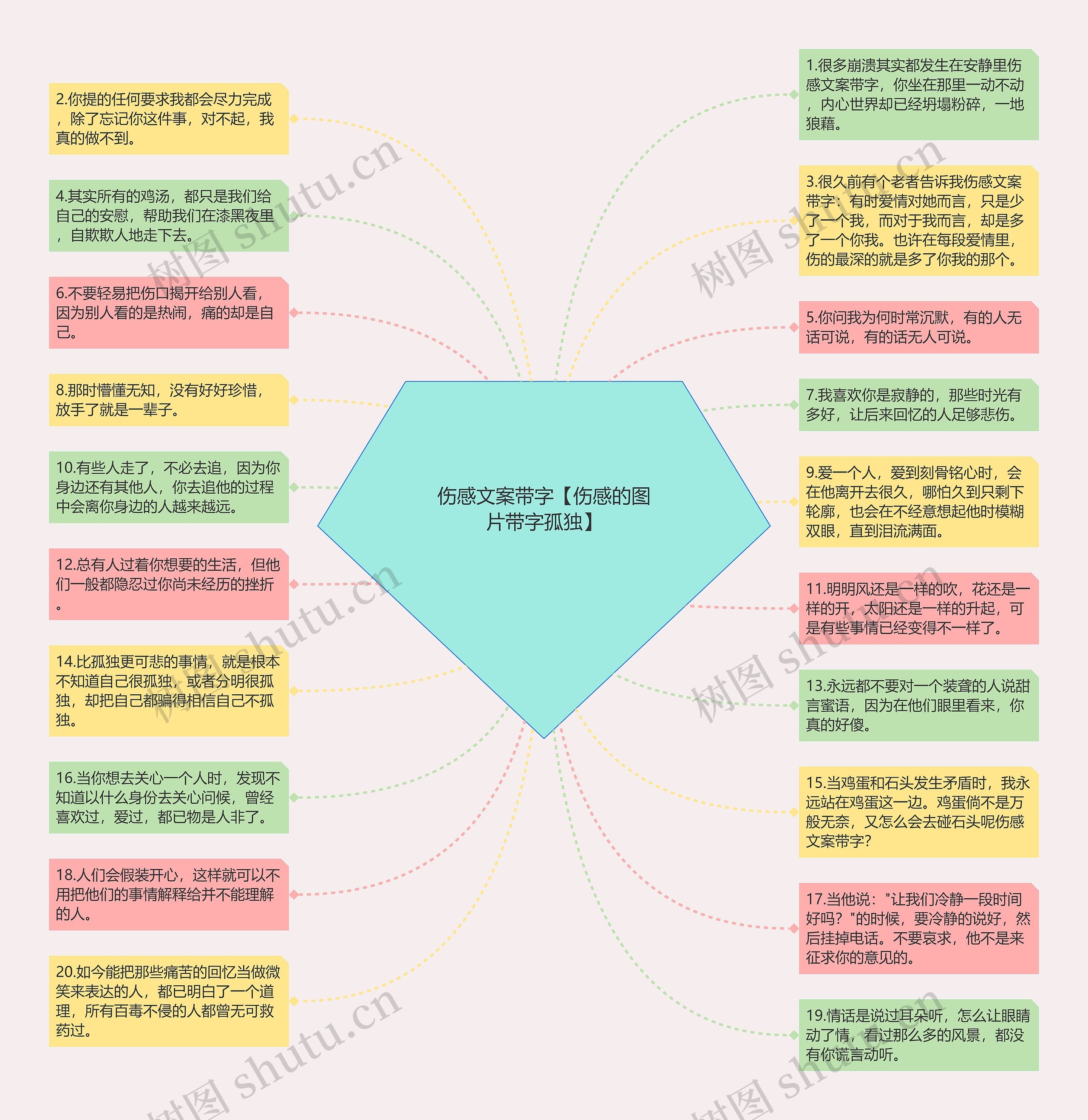 伤感文案带字【伤感的图片带字孤独】思维导图