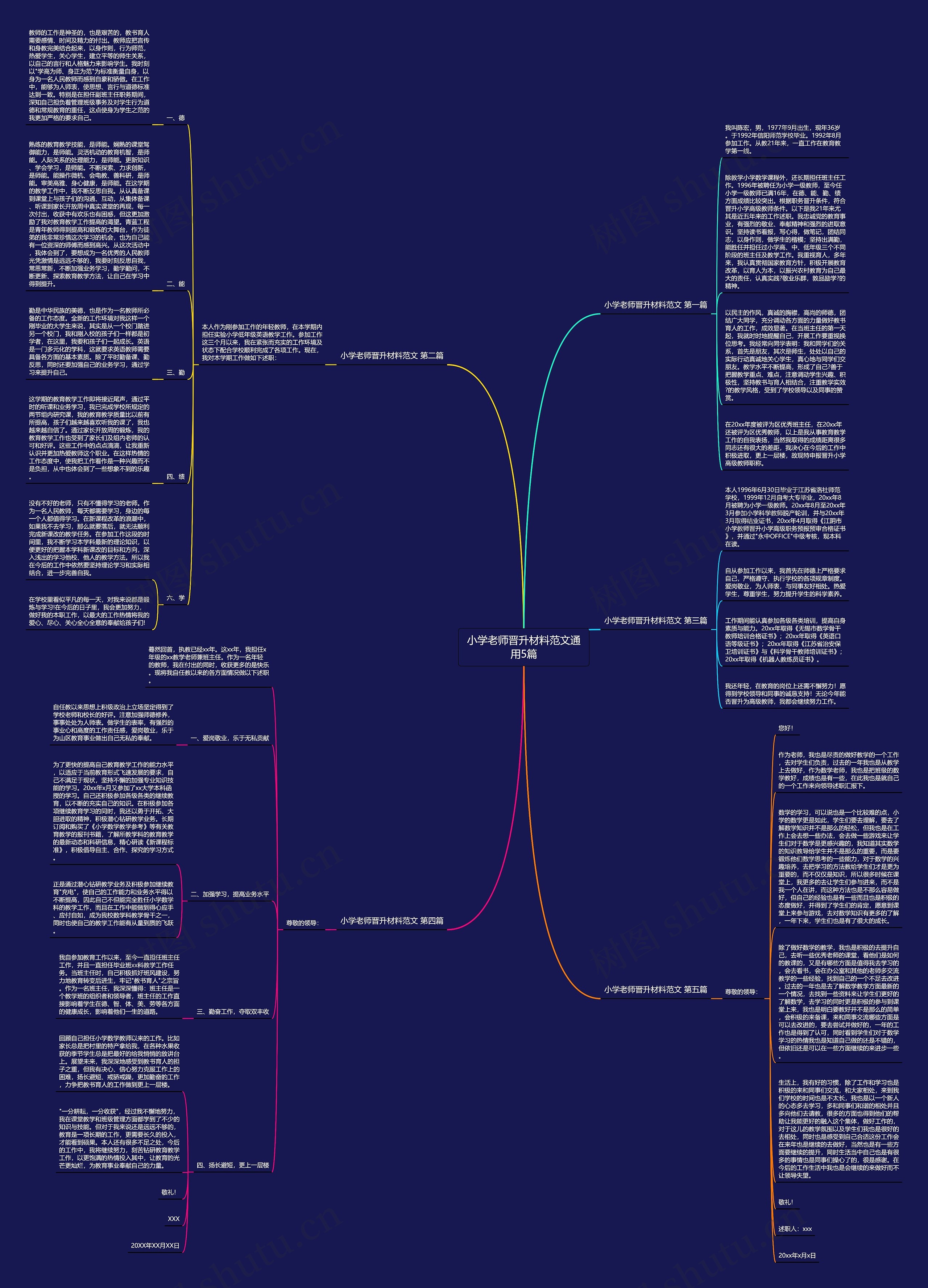 小学老师晋升材料范文通用5篇思维导图