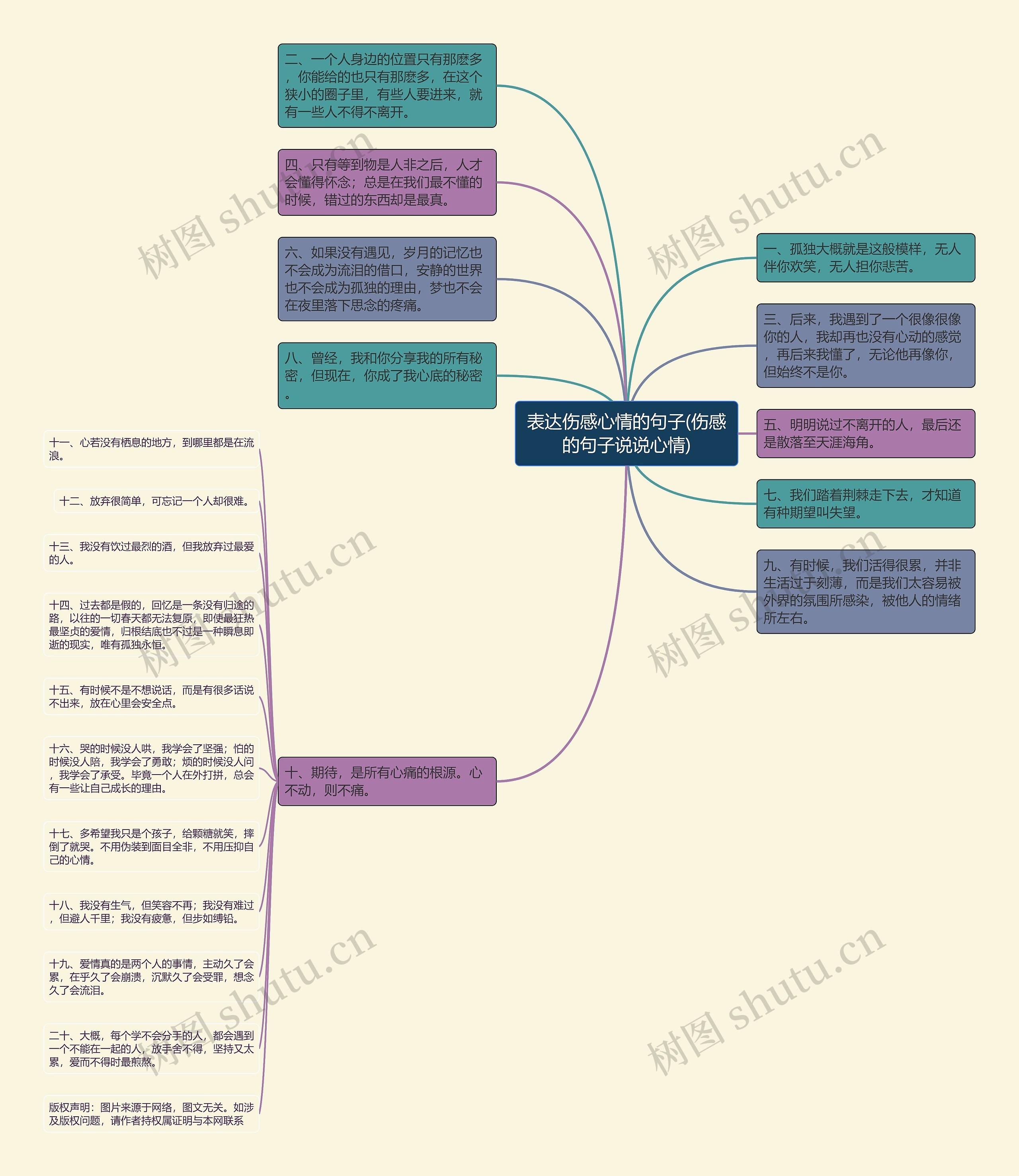 表达伤感心情的句子(伤感的句子说说心情) 表达伤感心情的句子(伤感的句子说说心情)