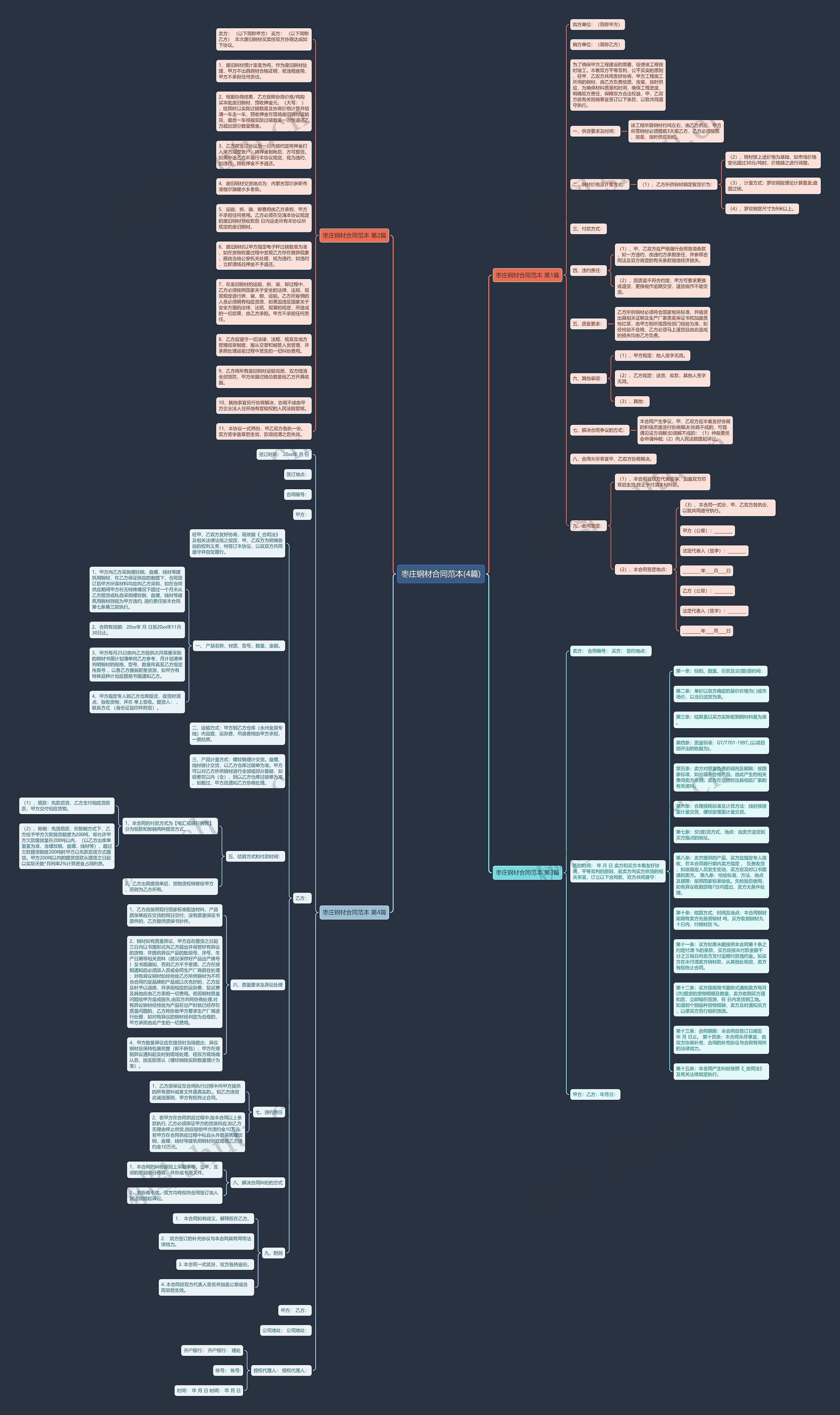 枣庄钢材合同范本(4篇)思维导图