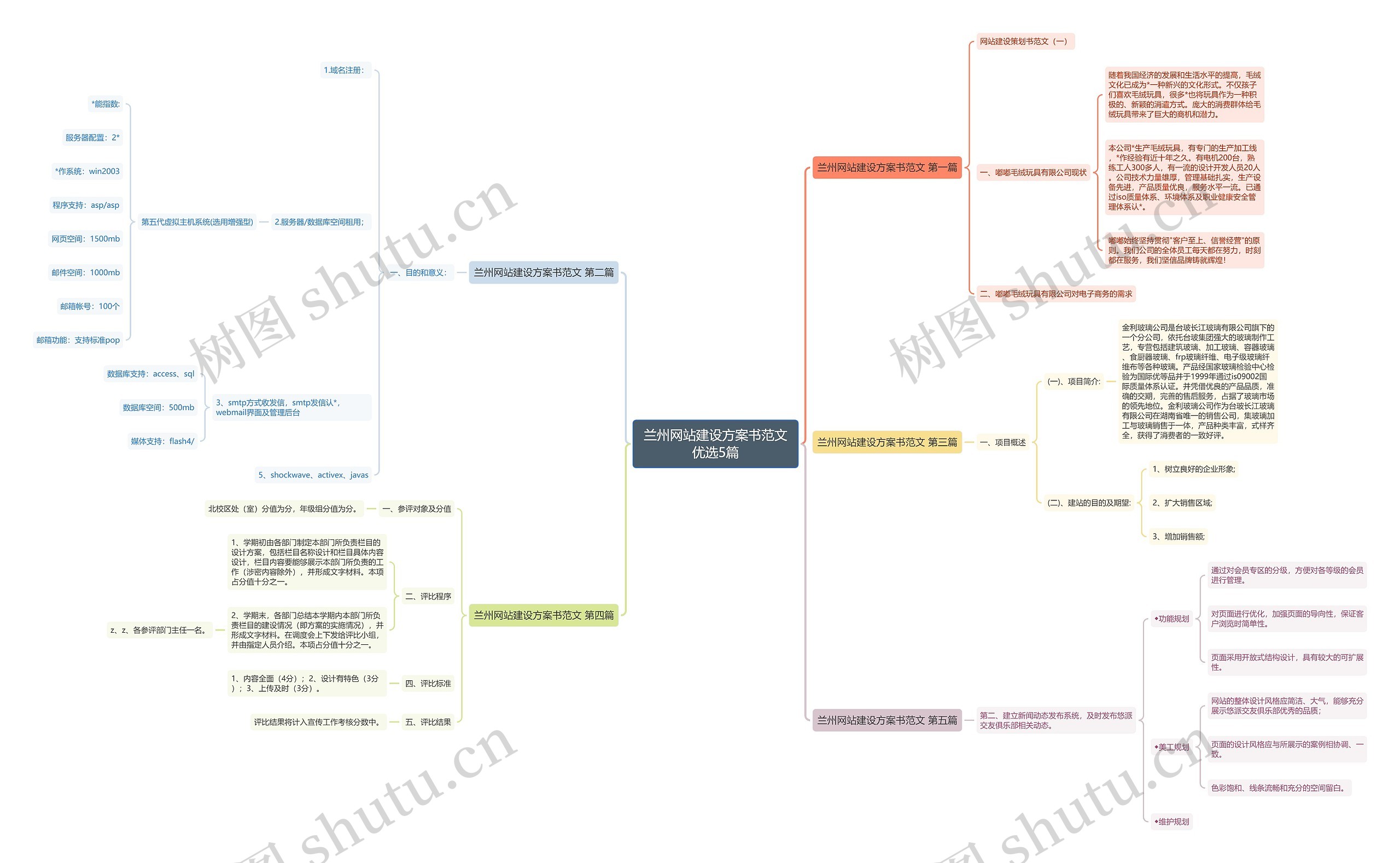兰州网站建设方案书范文优选5篇 兰州网站建设方案书范文优选5篇