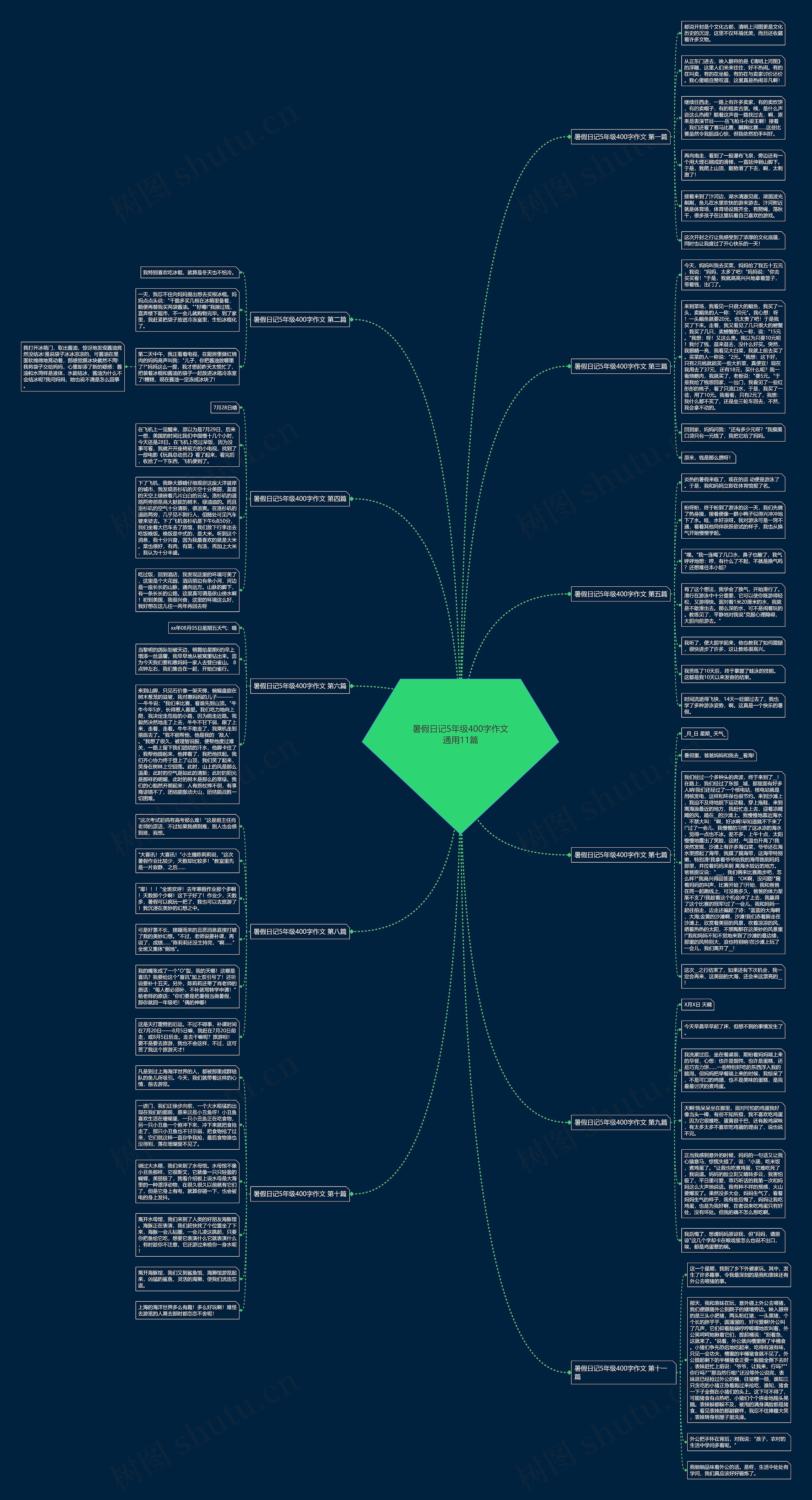 暑假日记5年级400字作文通用11篇 暑假日记5年级400字作文通用11篇