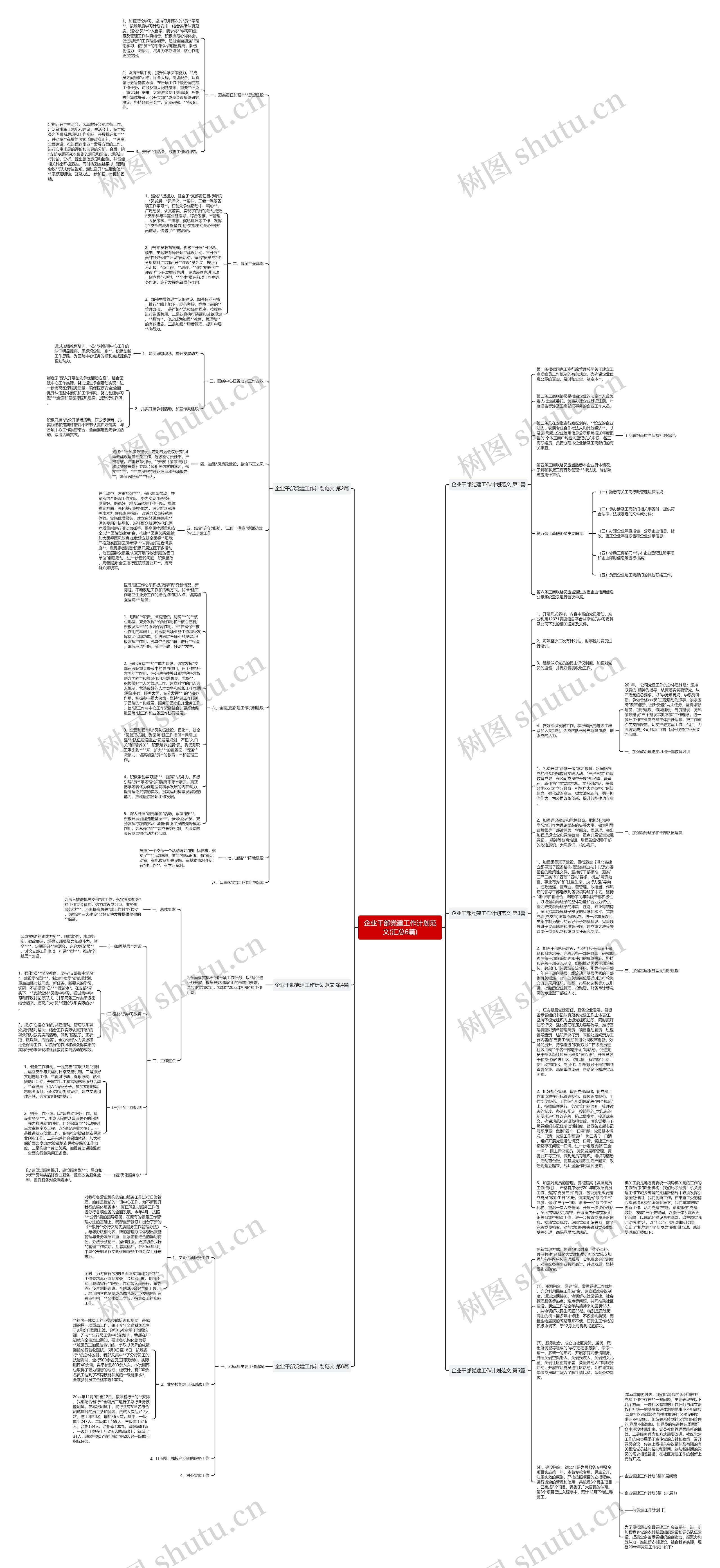 企业干部党建工作计划范文(汇总6篇)思维导图