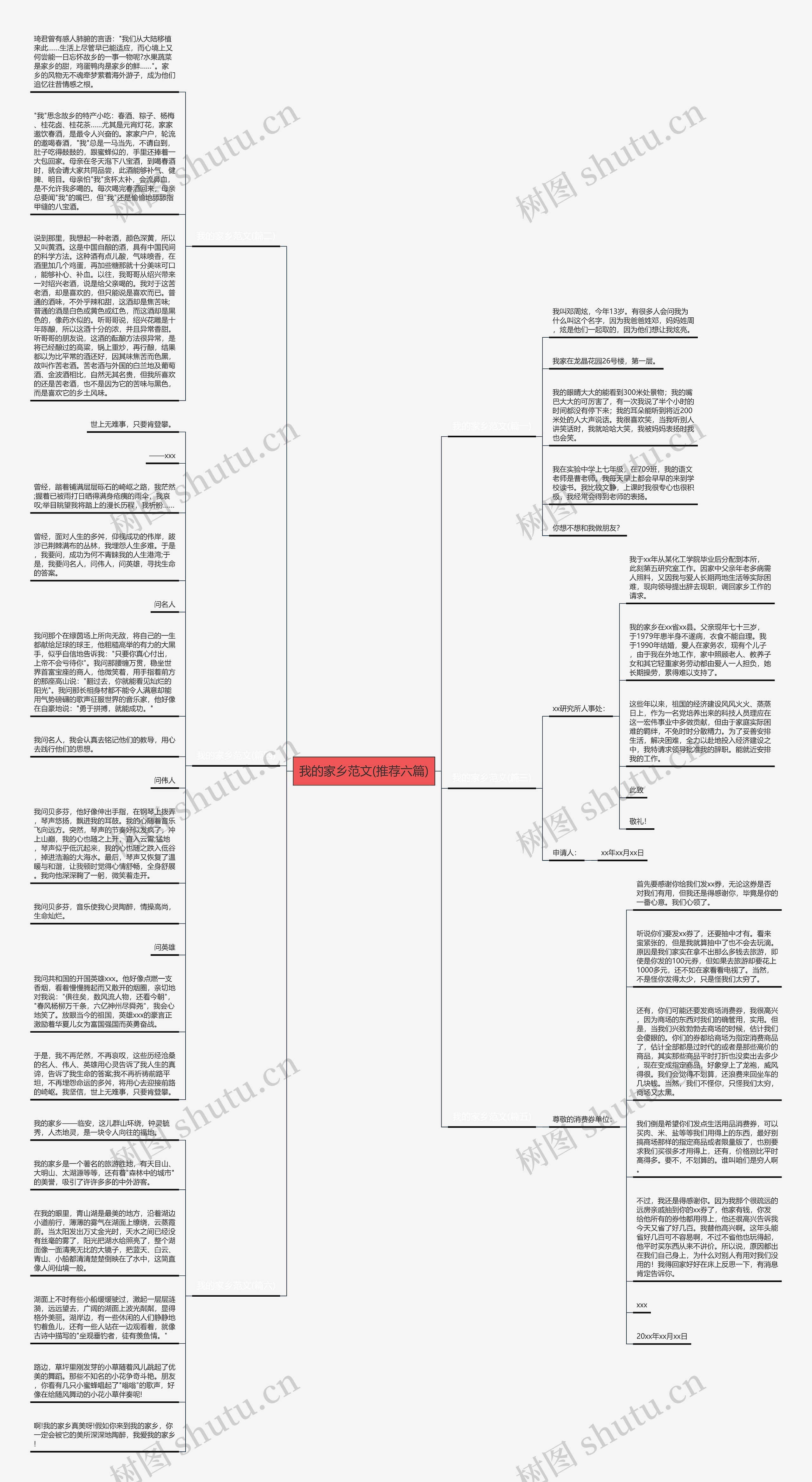 我的家乡范文(推荐六篇)思维导图