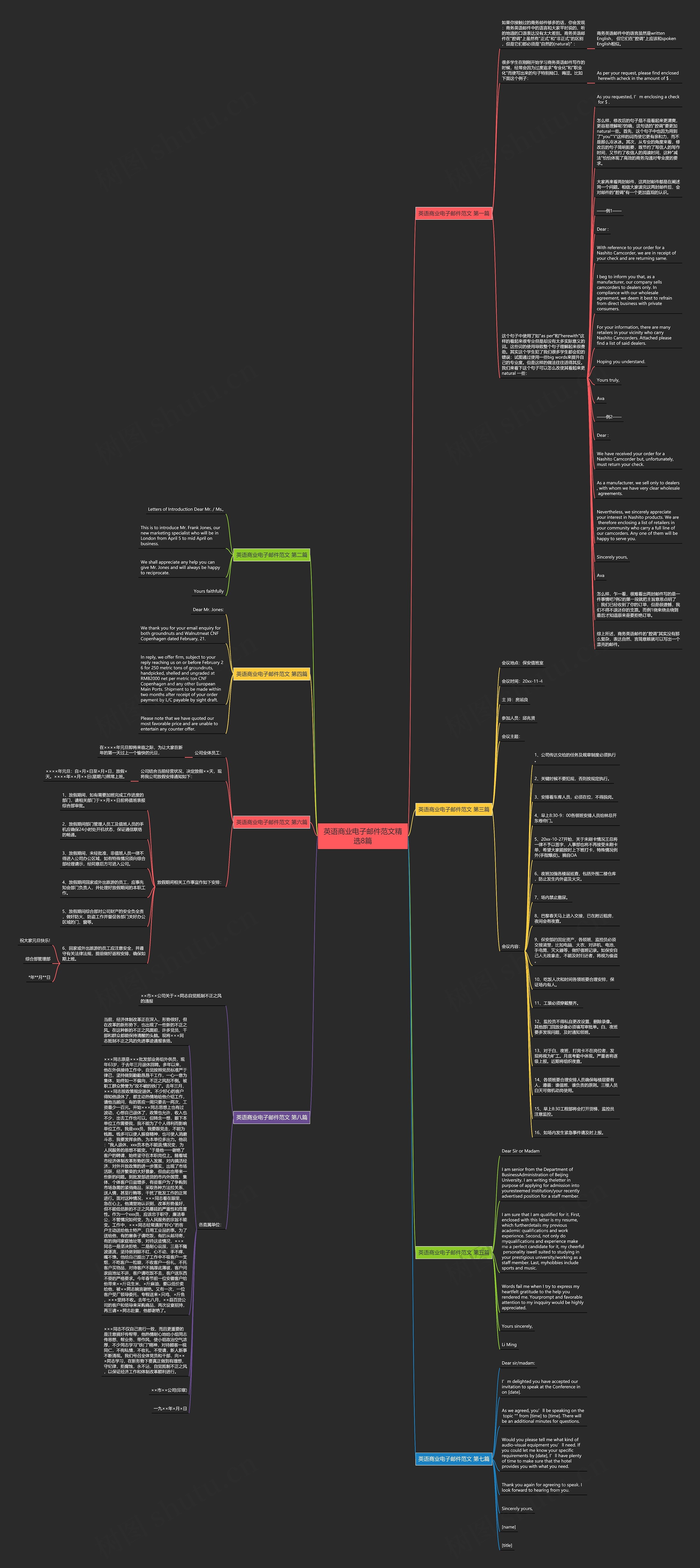 英语商业电子邮件范文精选8篇思维导图
