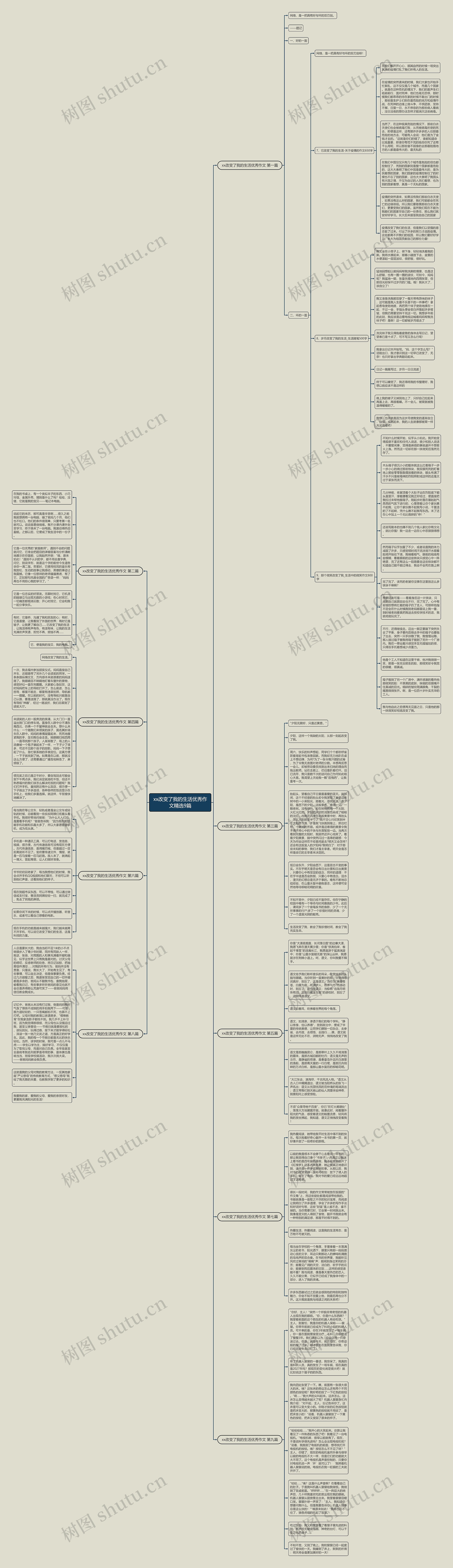 xx改变了我的生活优秀作文精选9篇思维导图