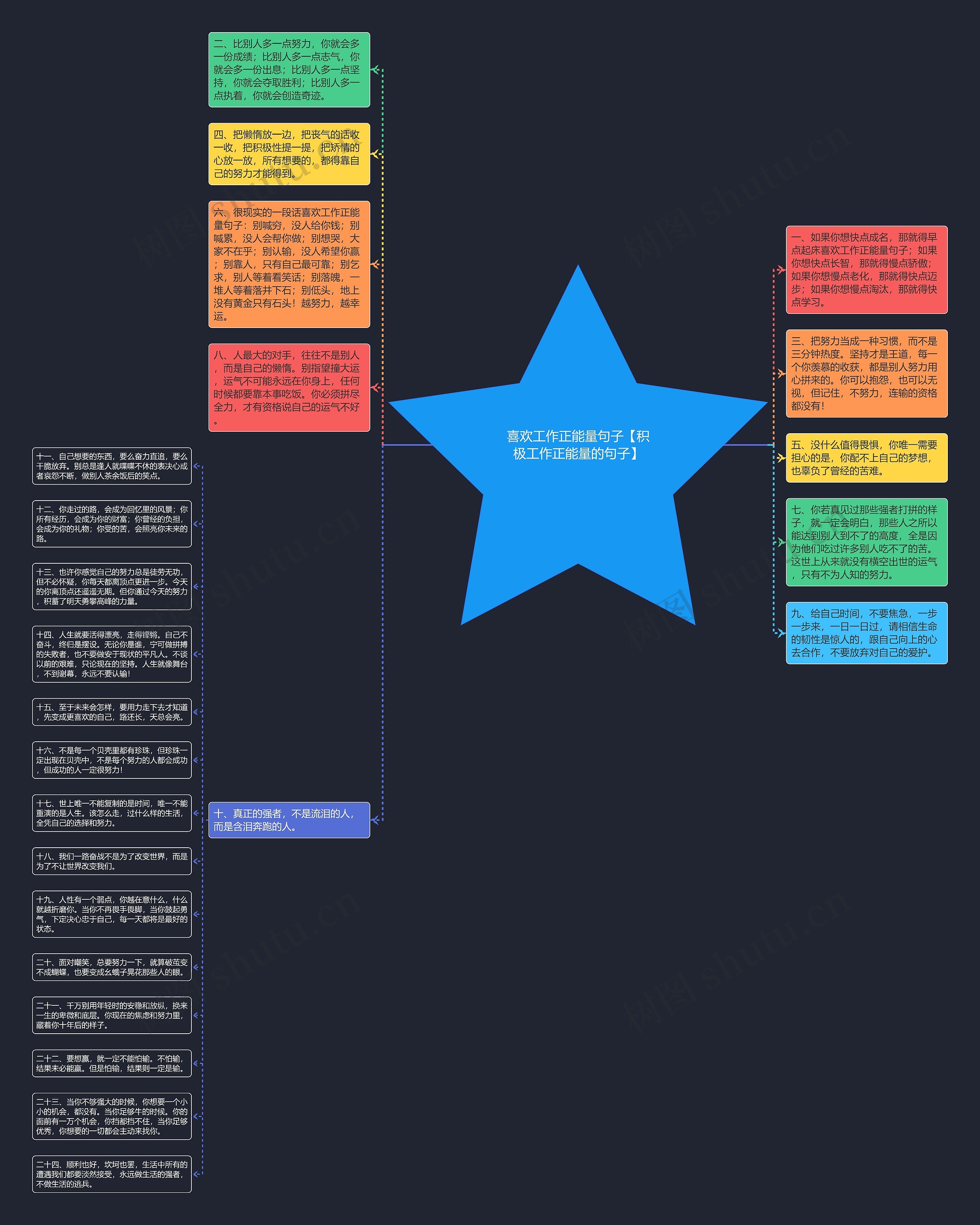 喜欢工作正能量句子【积极工作正能量的句子】思维导图