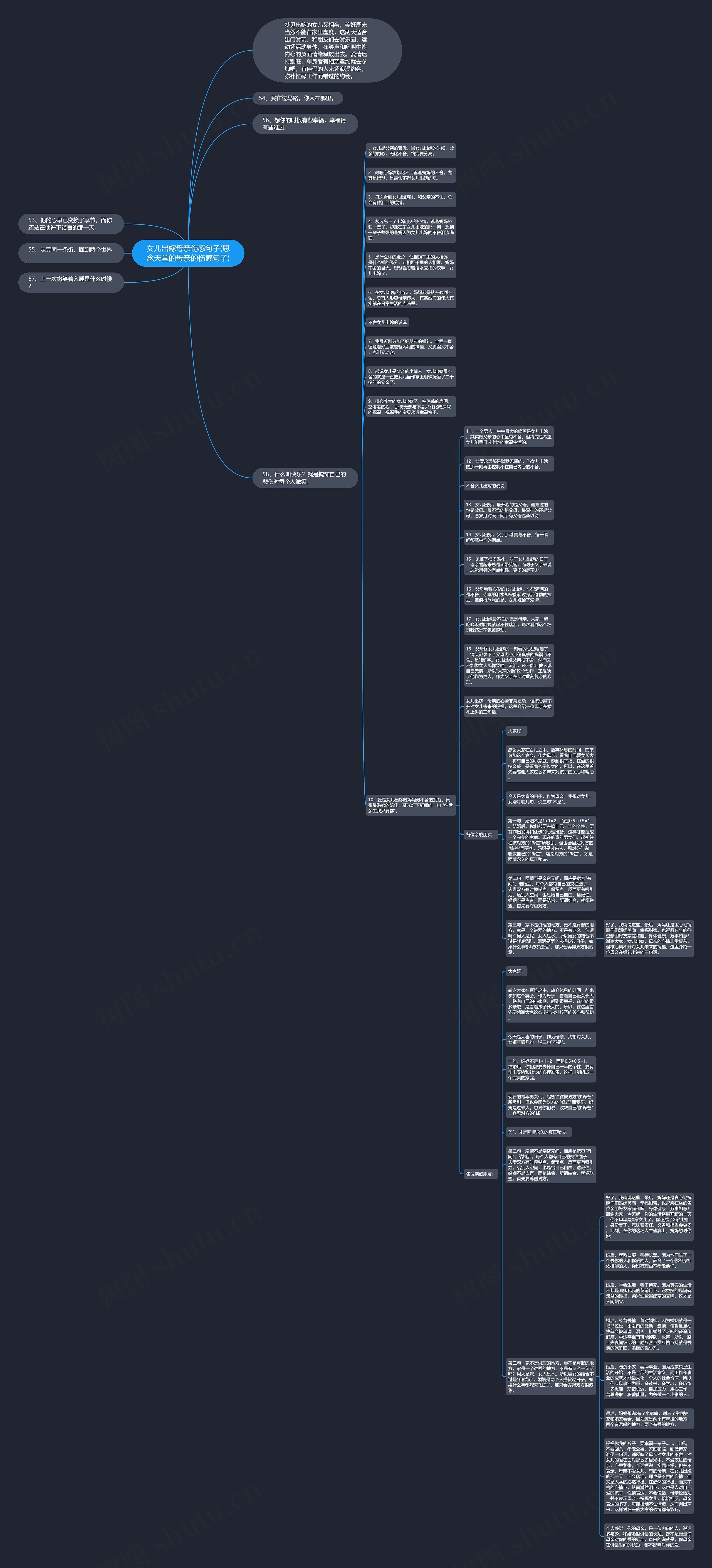 女儿出嫁母亲伤感句子(思念天堂的母亲的伤感句子)思维导图