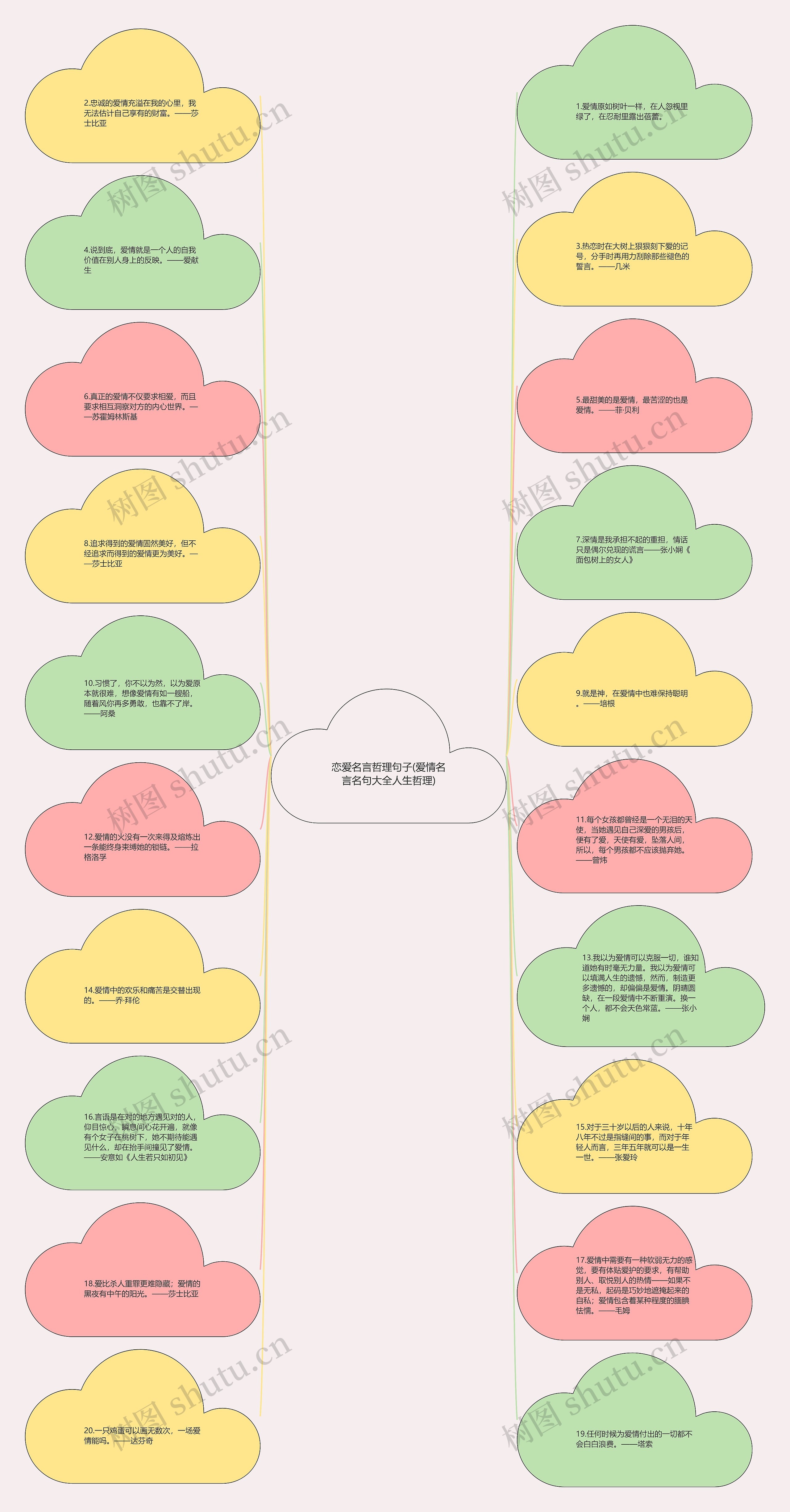 恋爱名言哲理句子(爱情名言名句大全人生哲理)思维导图