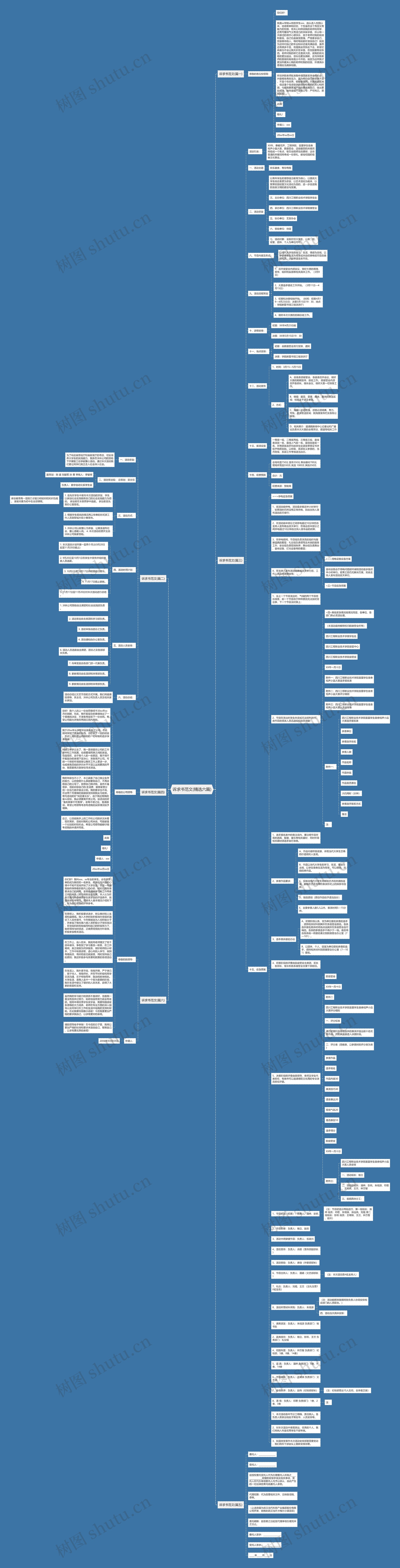 诉求书范文(精选六篇)思维导图高清图 诉求书范文(精选六篇)思维导图