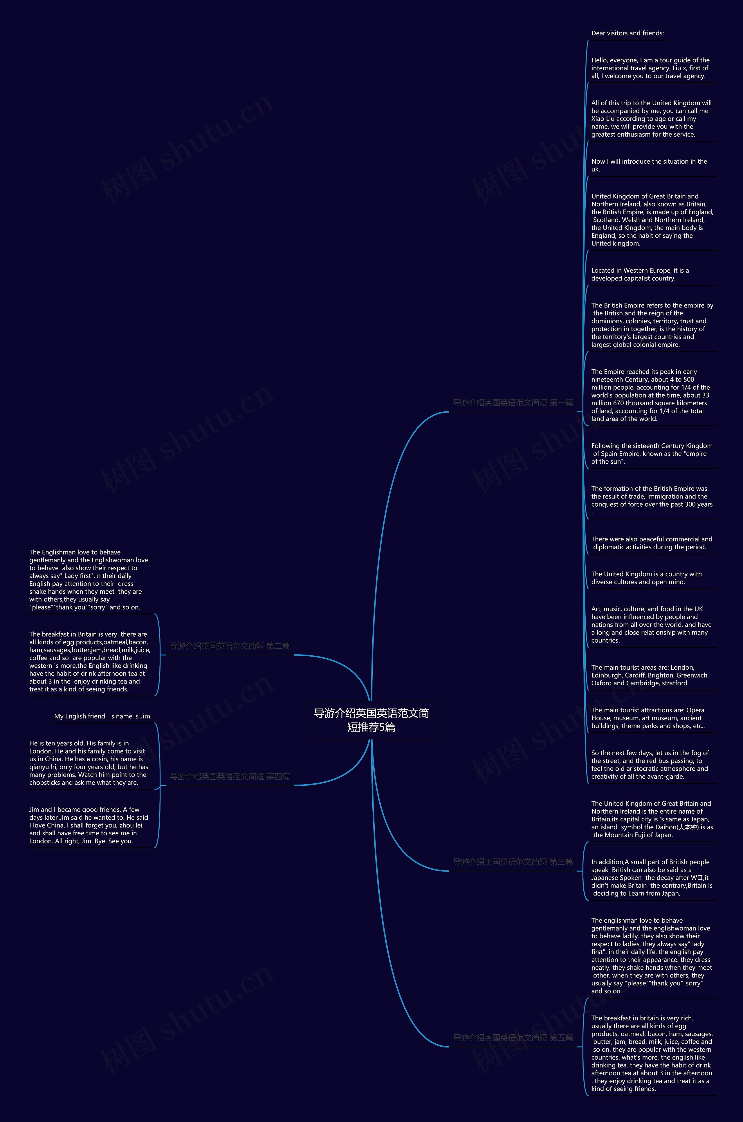 导游介绍英国英语范文简短推荐5篇思维导图