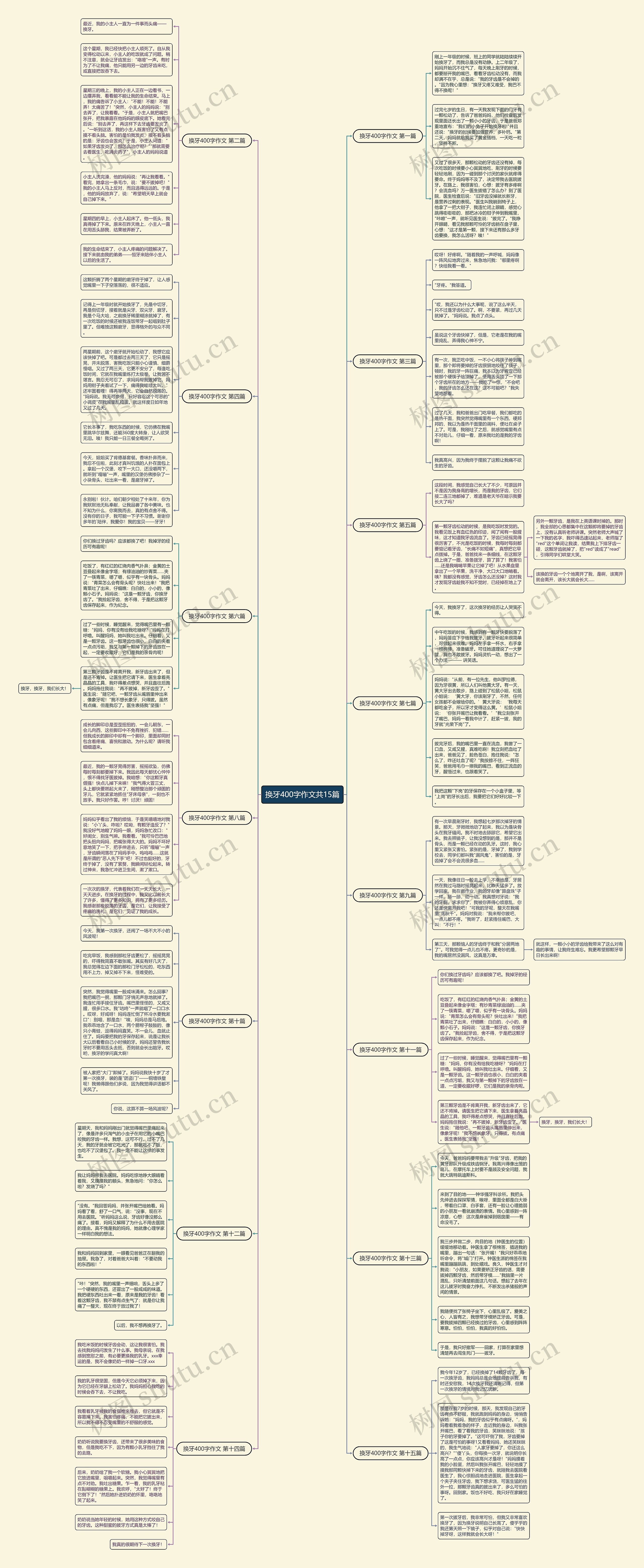 换牙400字作文共15篇思维导图