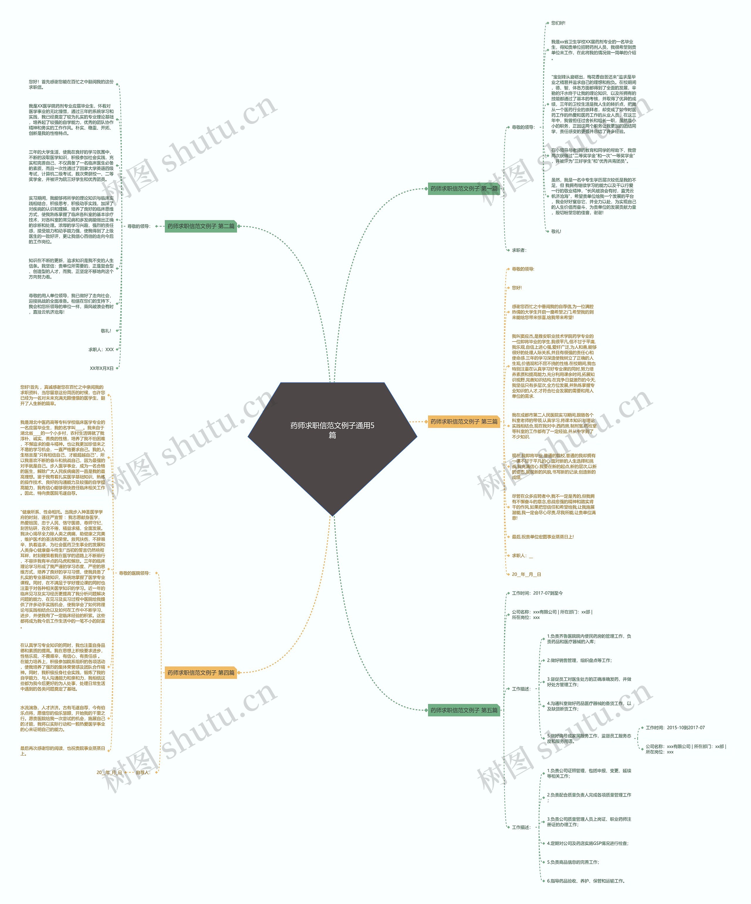 药师求职信范文例子通用5篇