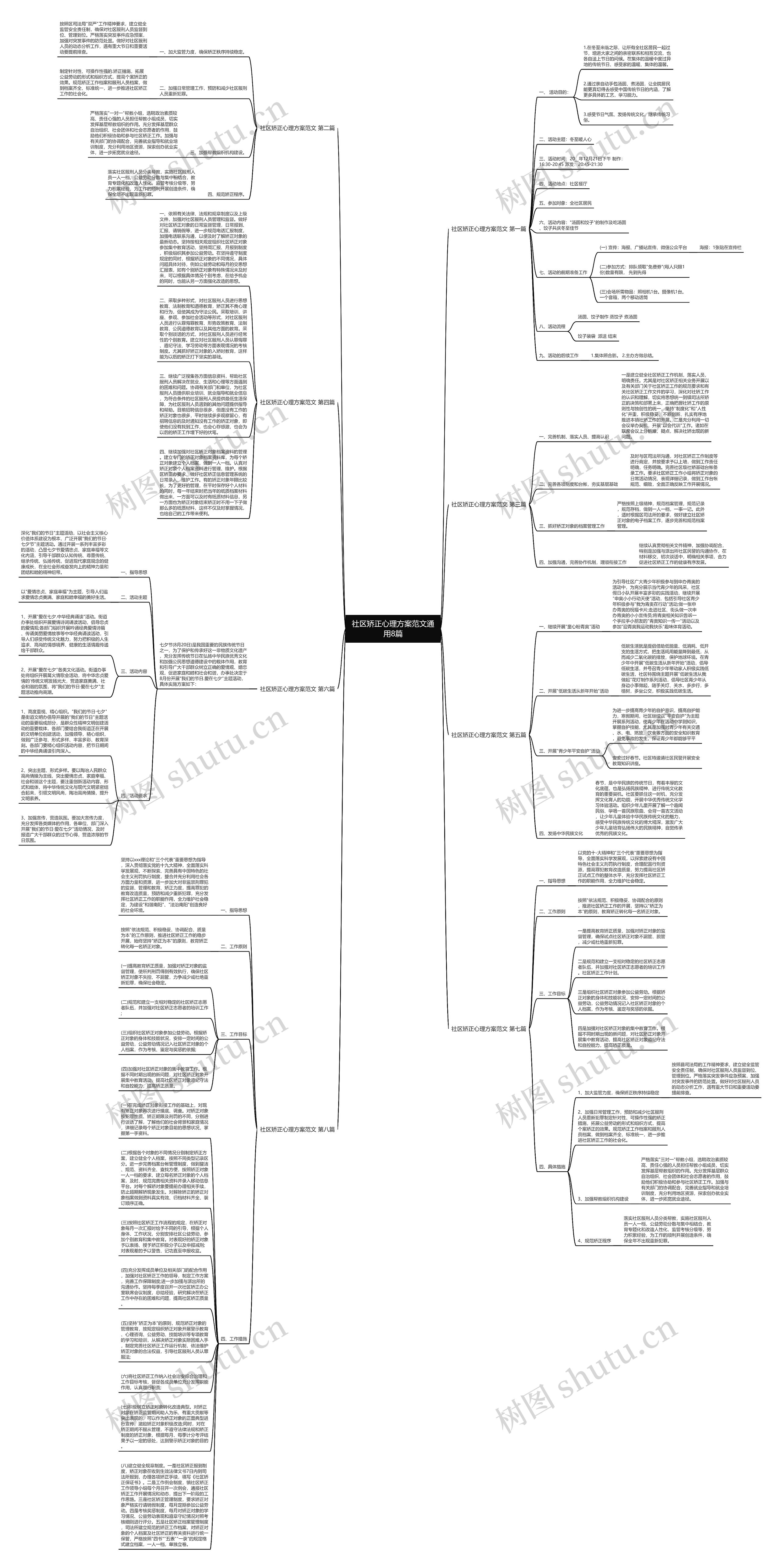 社区矫正心理方案范文通用8篇思维导图