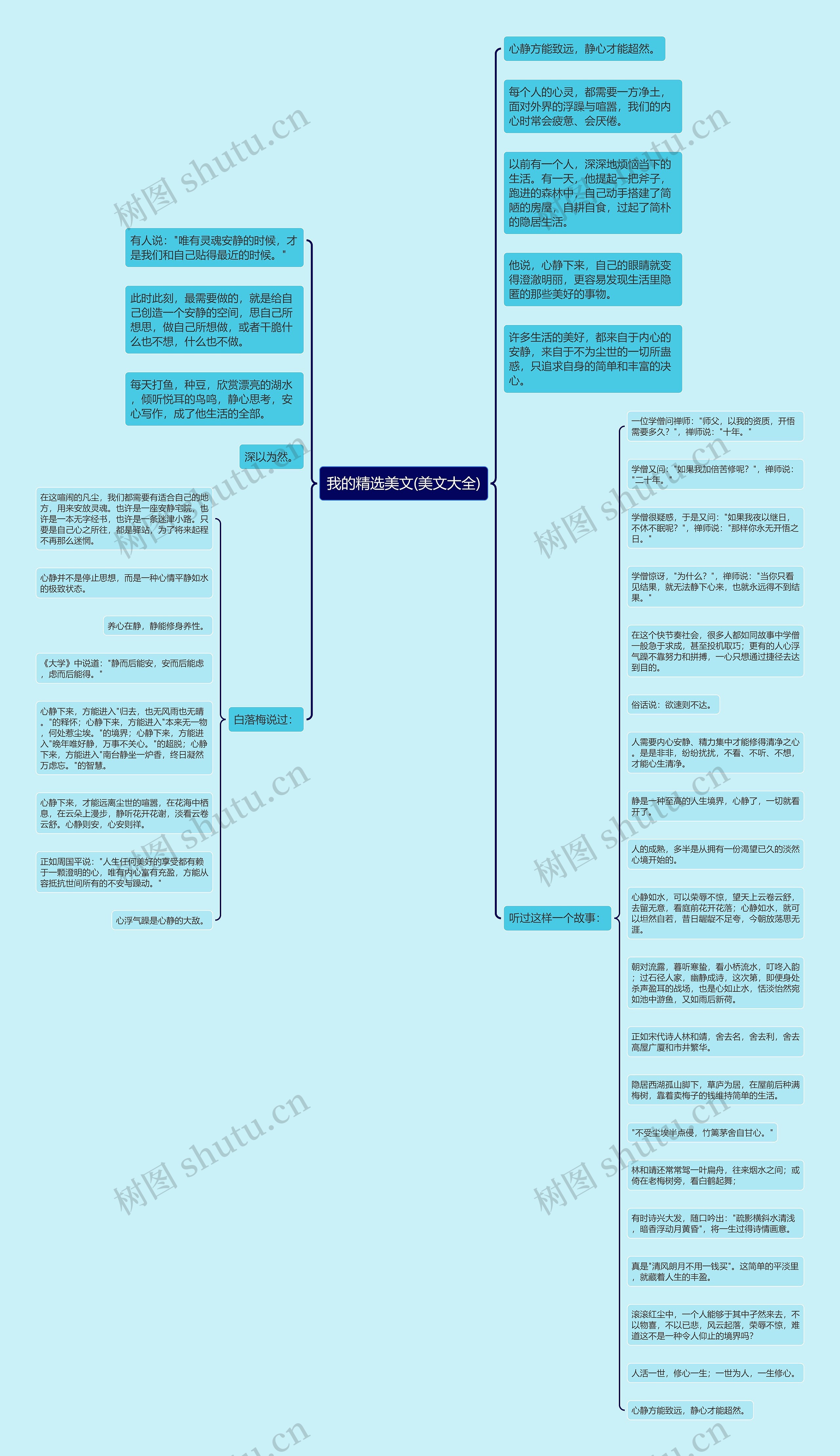 我的精选美文(美文大全)思维导图
