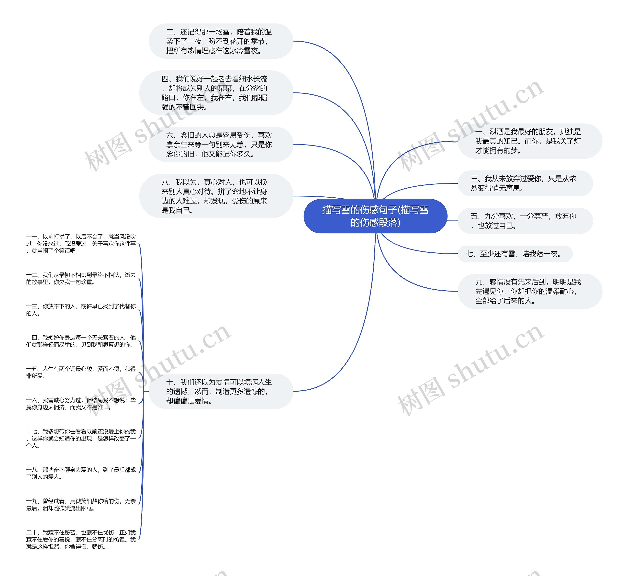 描写雪的伤感句子(描写雪的伤感段落)思维导图