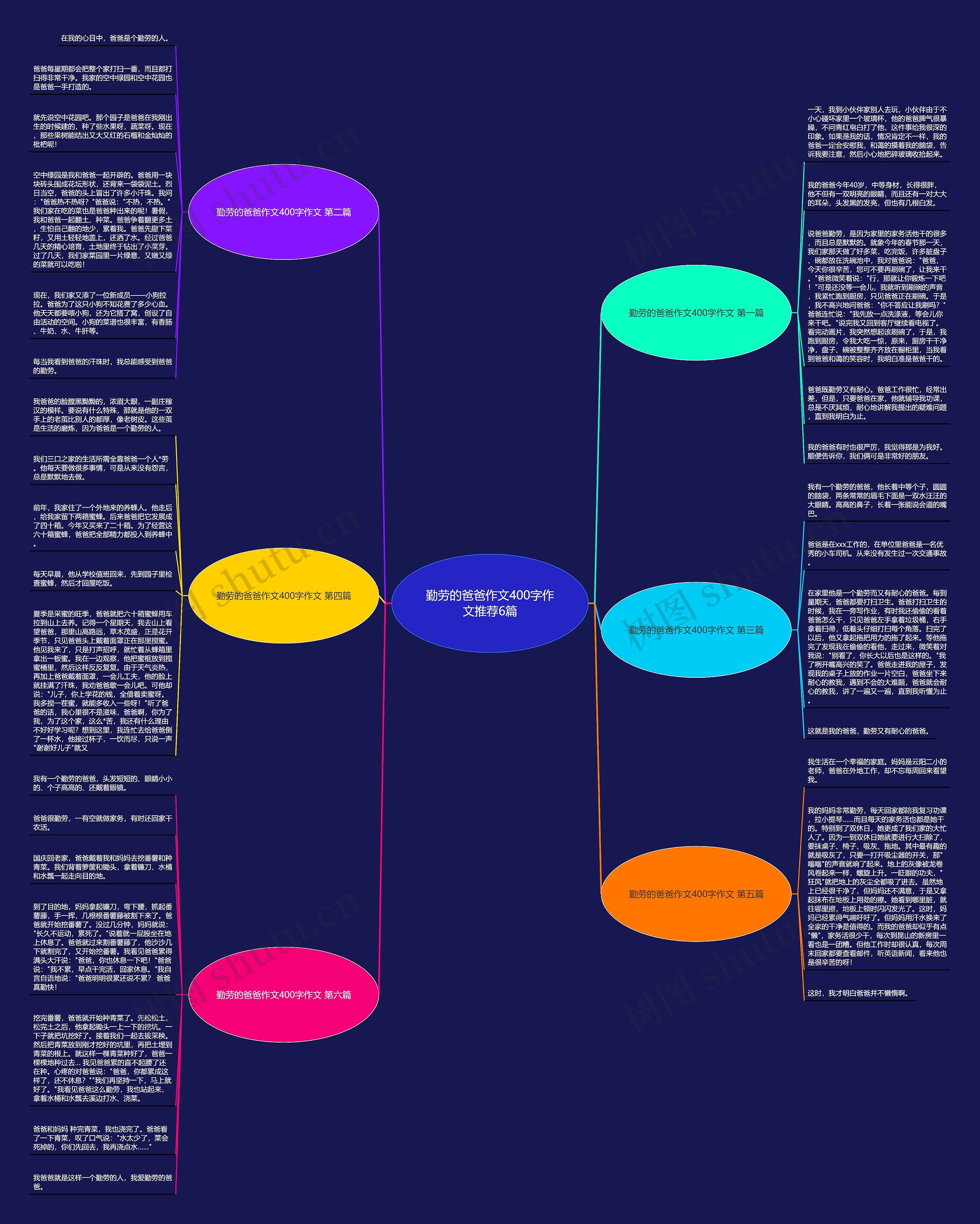 勤劳的爸爸作文400字作文推荐6篇思维导图