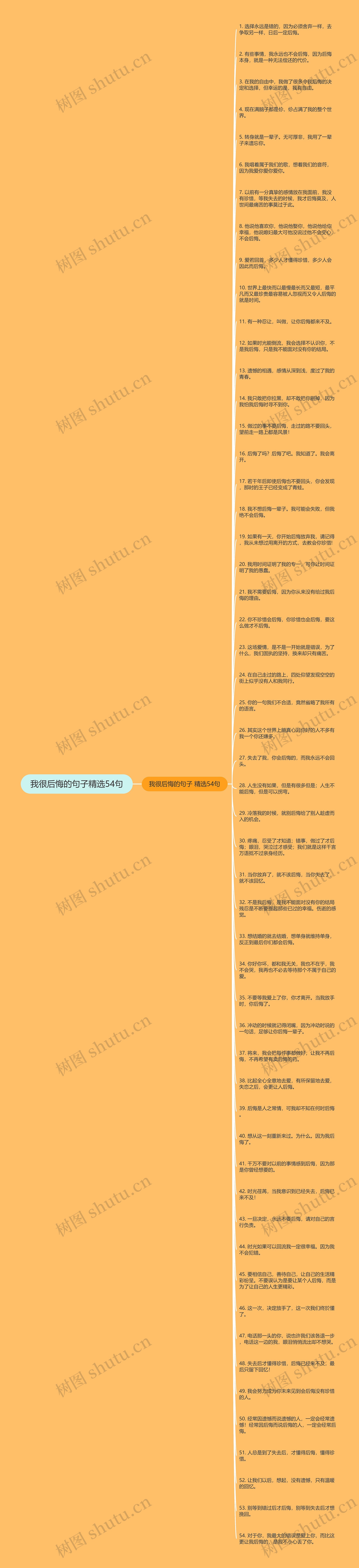 我很后悔的句子精选54句思维导图