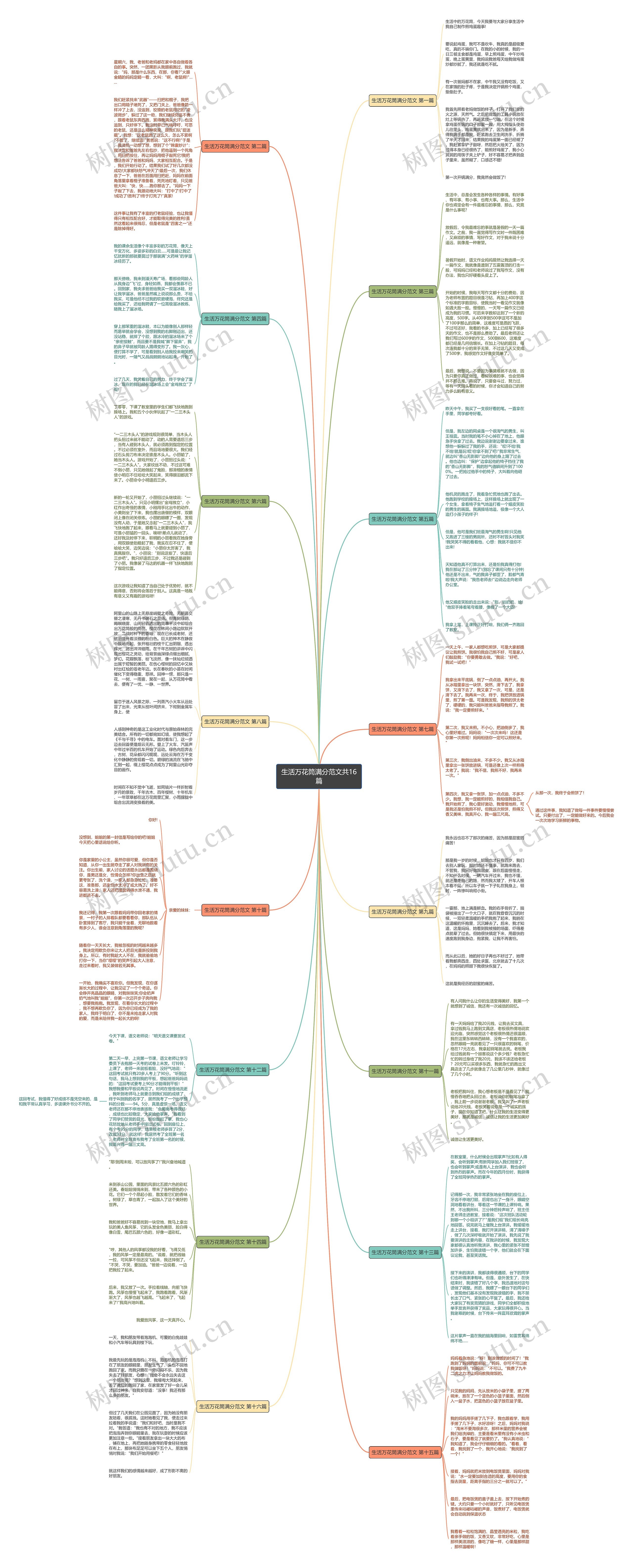 生活万花筒满分范文共16篇 生活万花筒满分范文共16篇