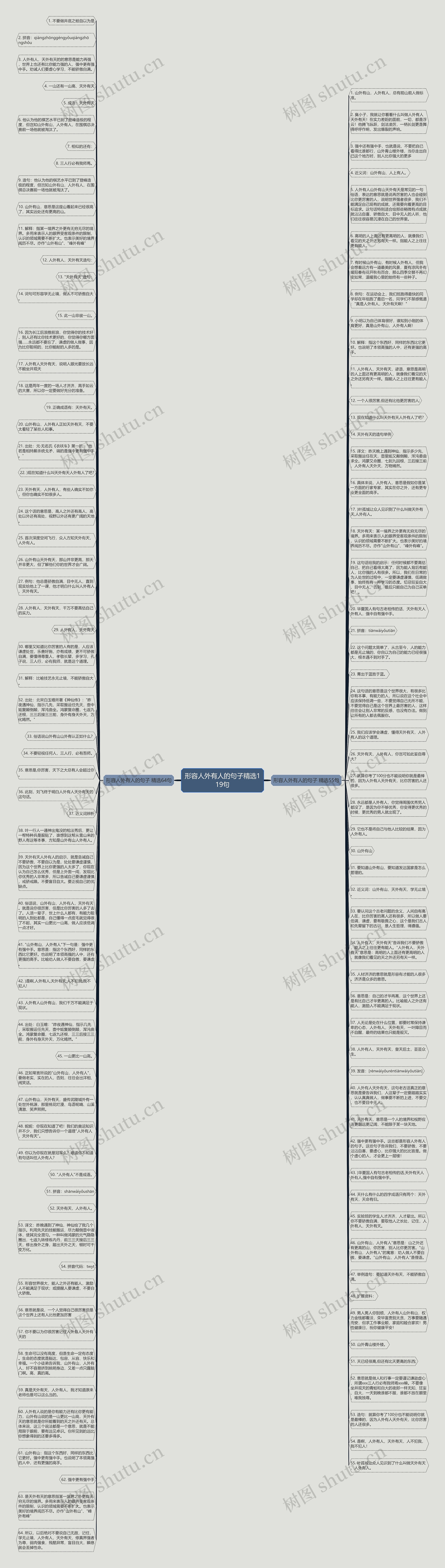 形容人外有人的句子精选119句思维导图