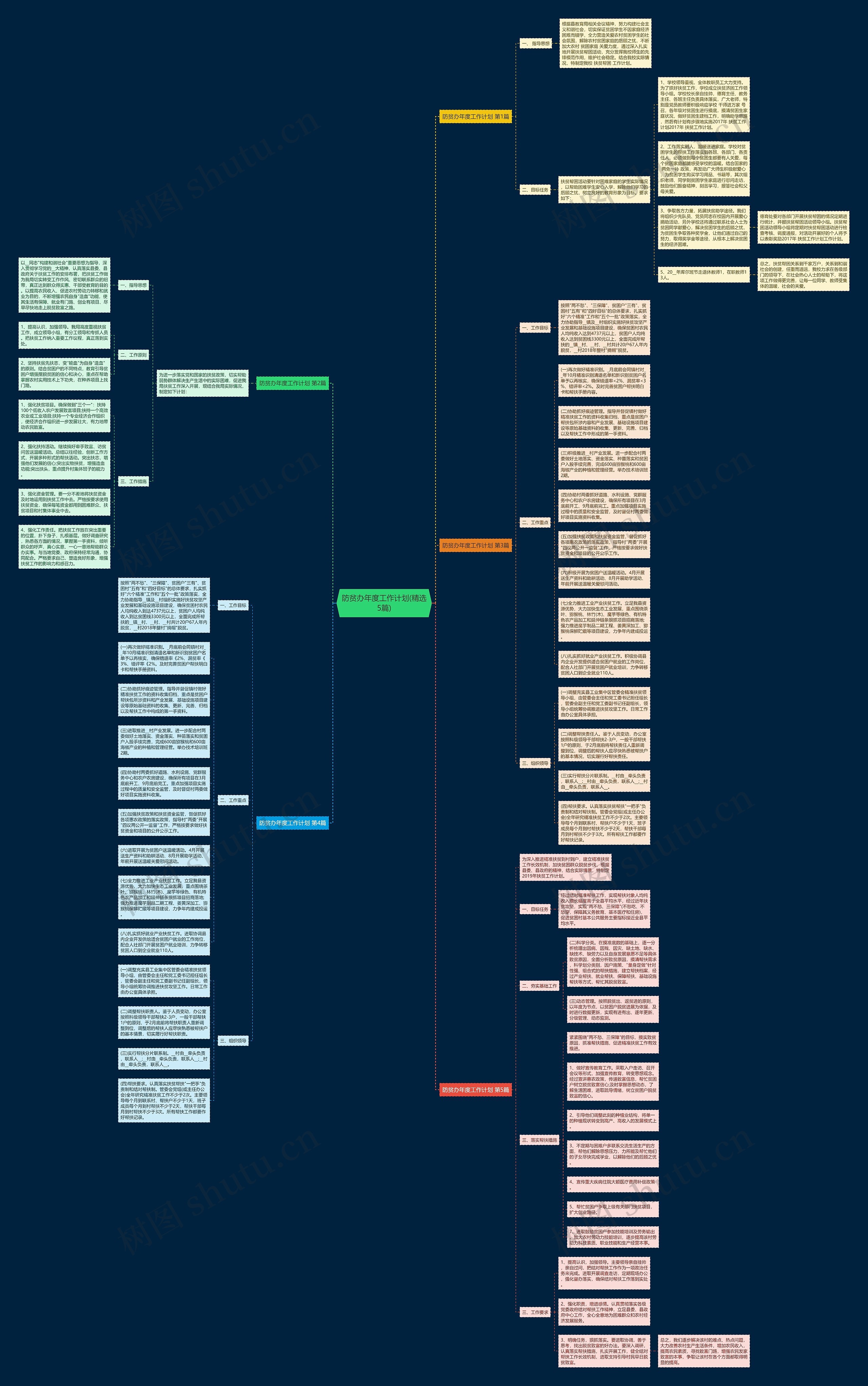 防贫办年度工作计划(精选5篇)思维导图