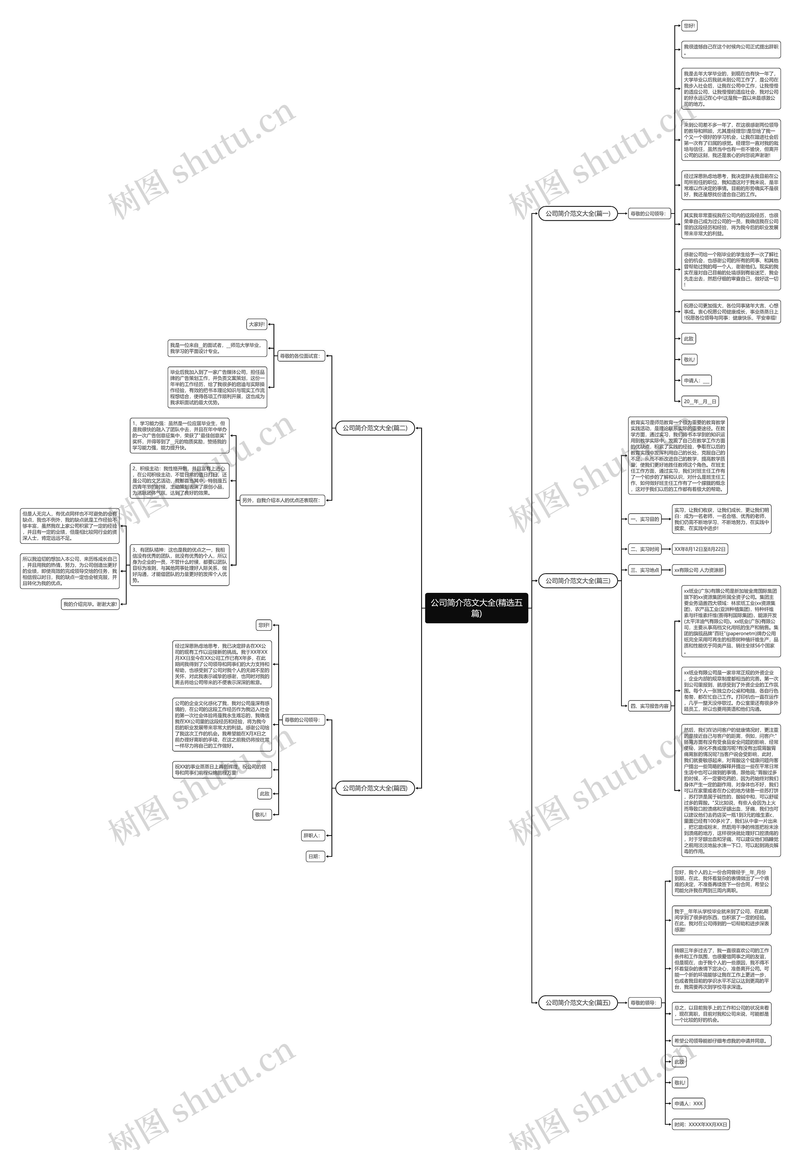 公司简介范文大全(精选五篇) 公司简介范文大全(精选五篇)