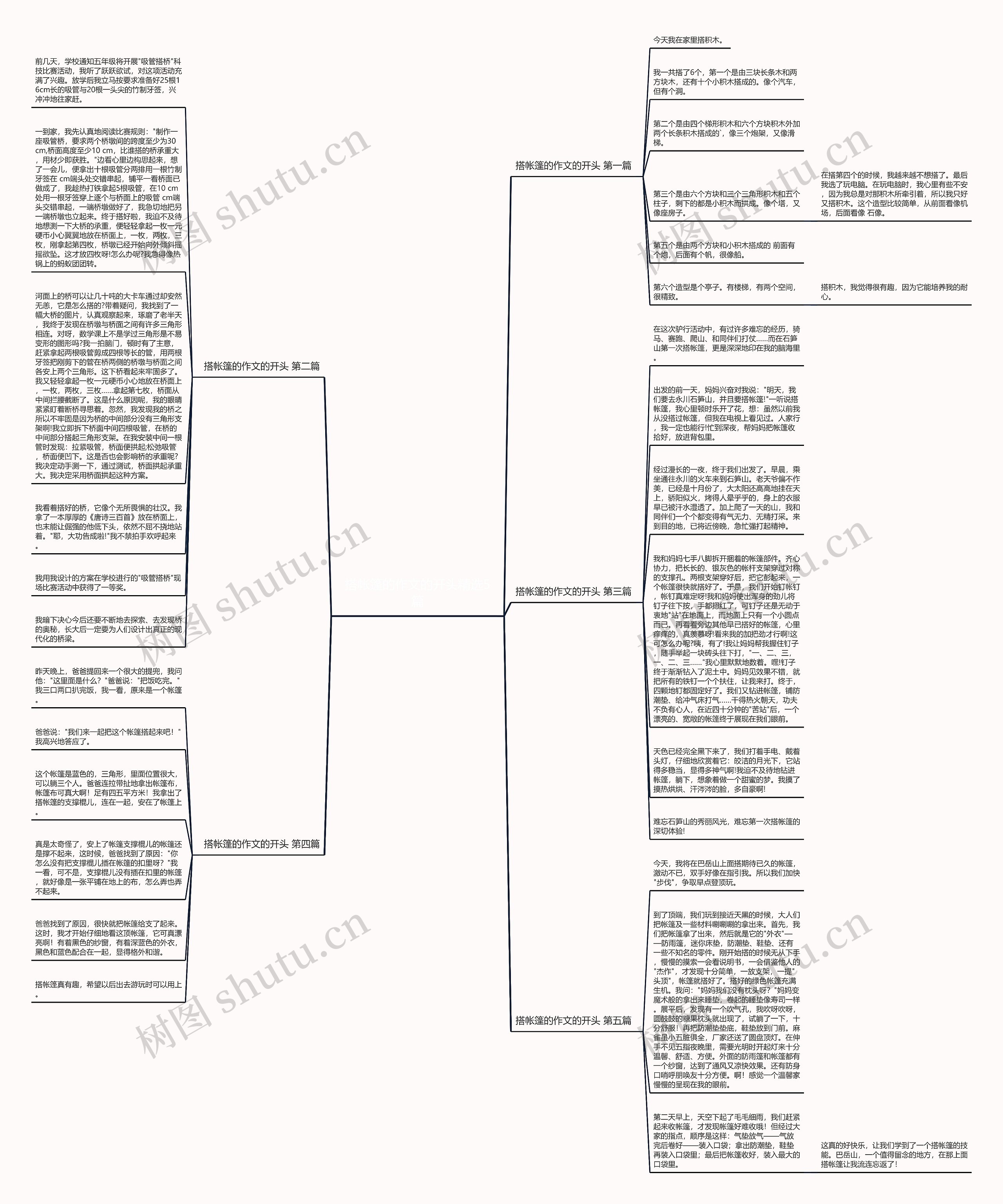 搭帐篷的作文的开头精选5篇思维导图
