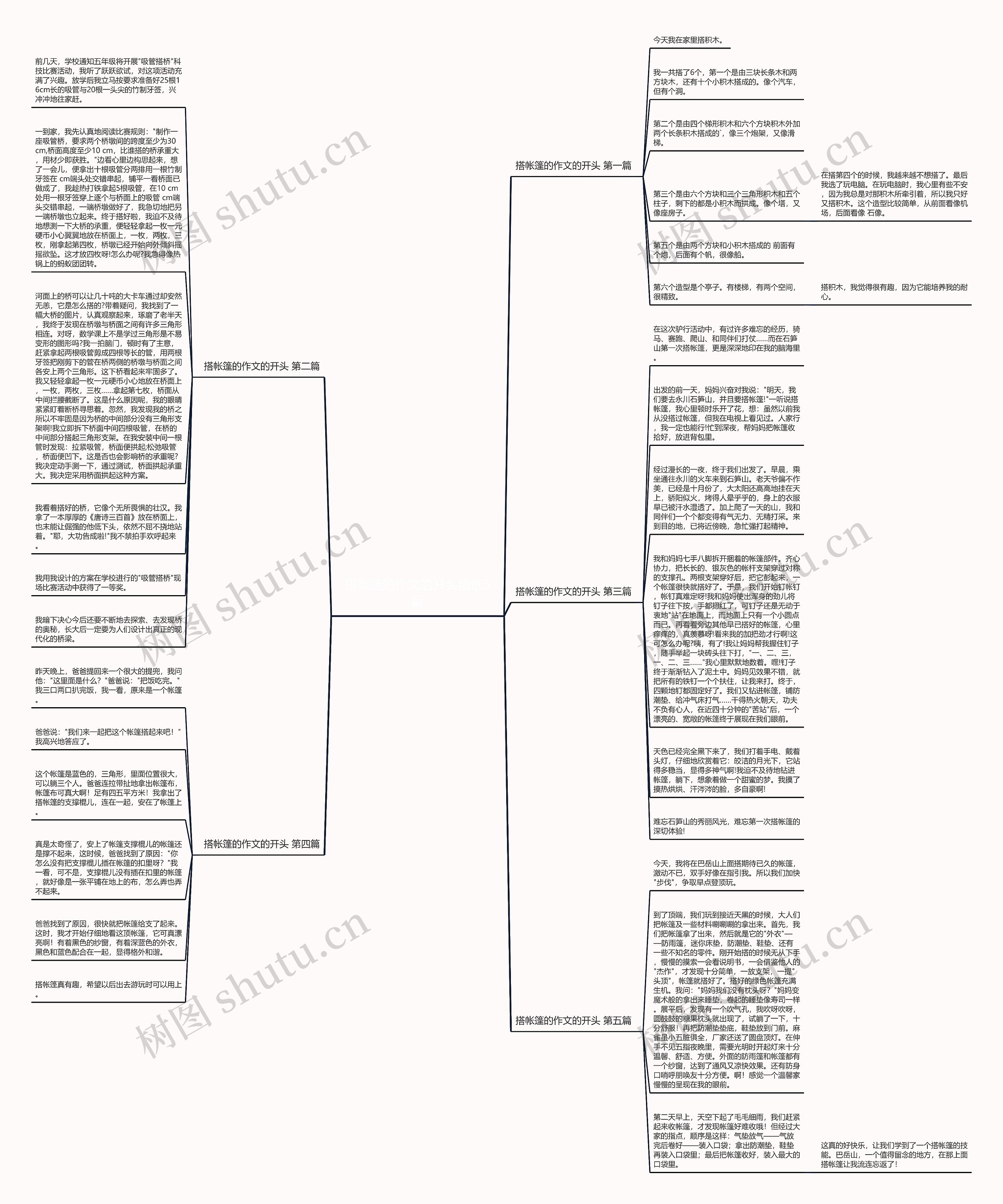 搭帐篷的作文的开头精选5篇思维导图高清图 搭帐篷的作文的开头精选5篇思维导图