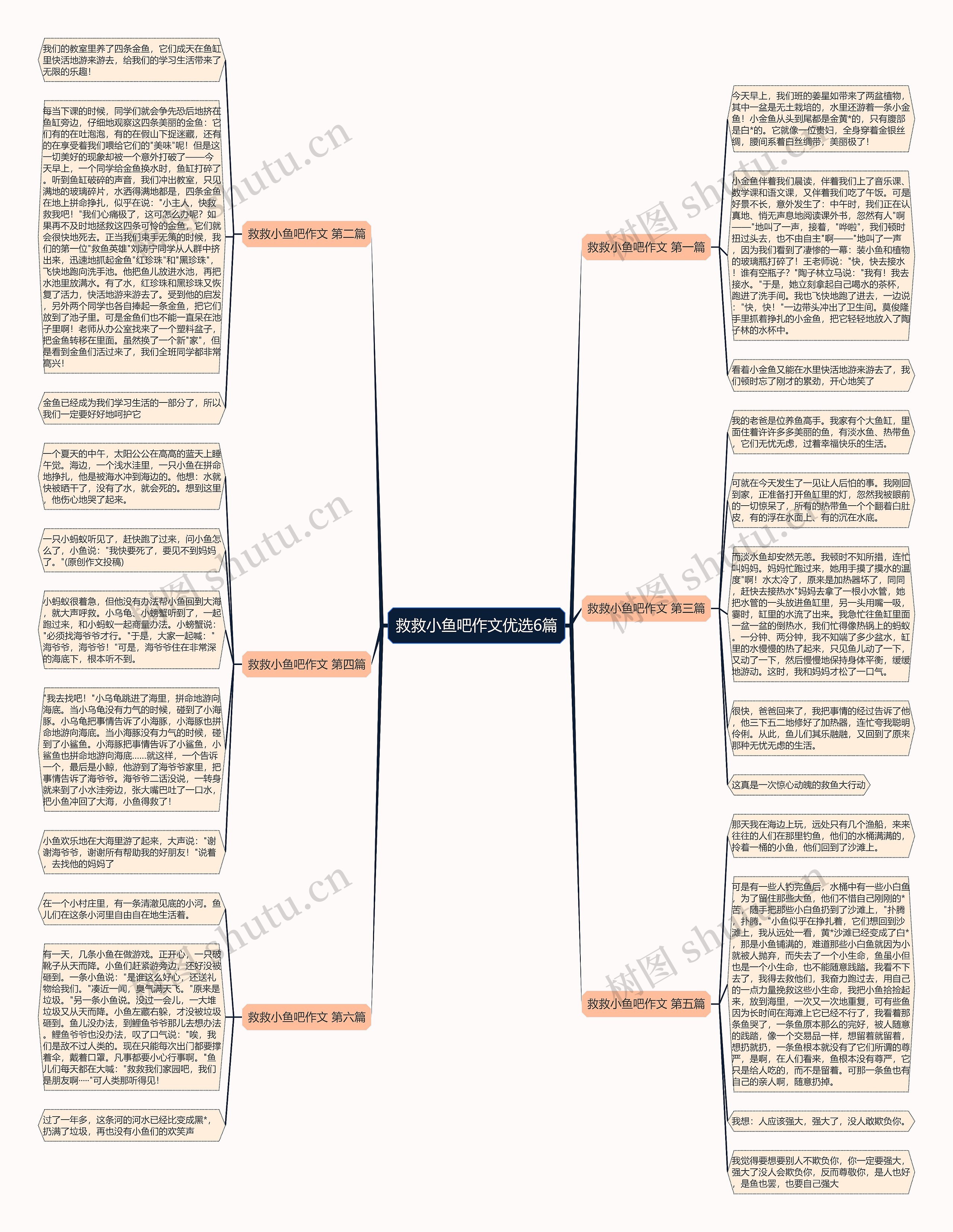 救救小鱼吧作文优选6篇 救救小鱼吧作文优选6篇